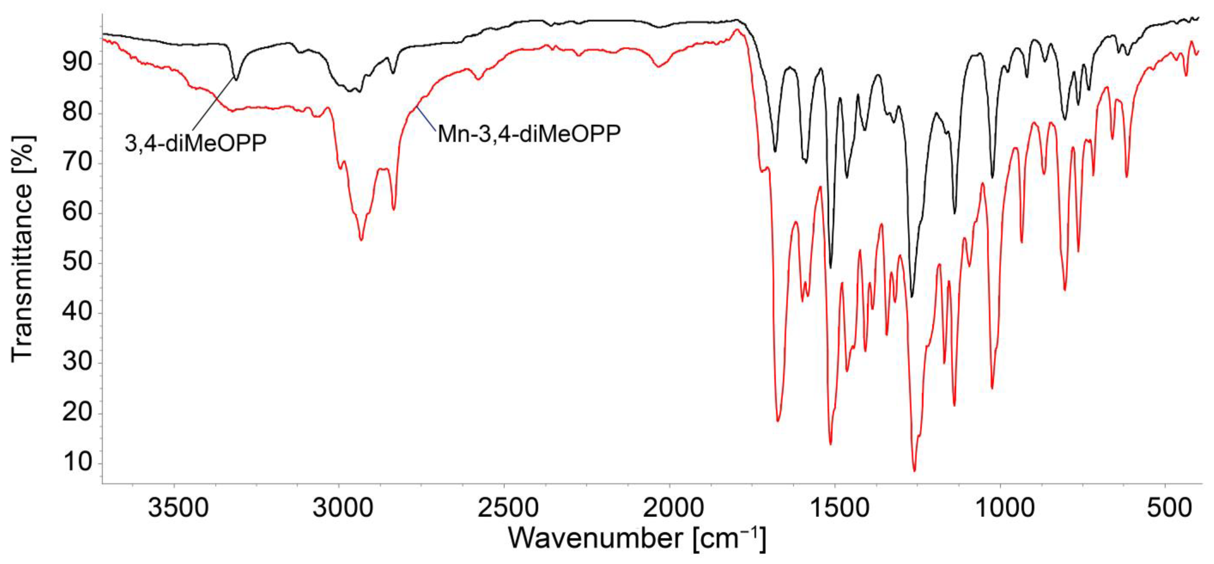 Micromachines 16 00574 g003