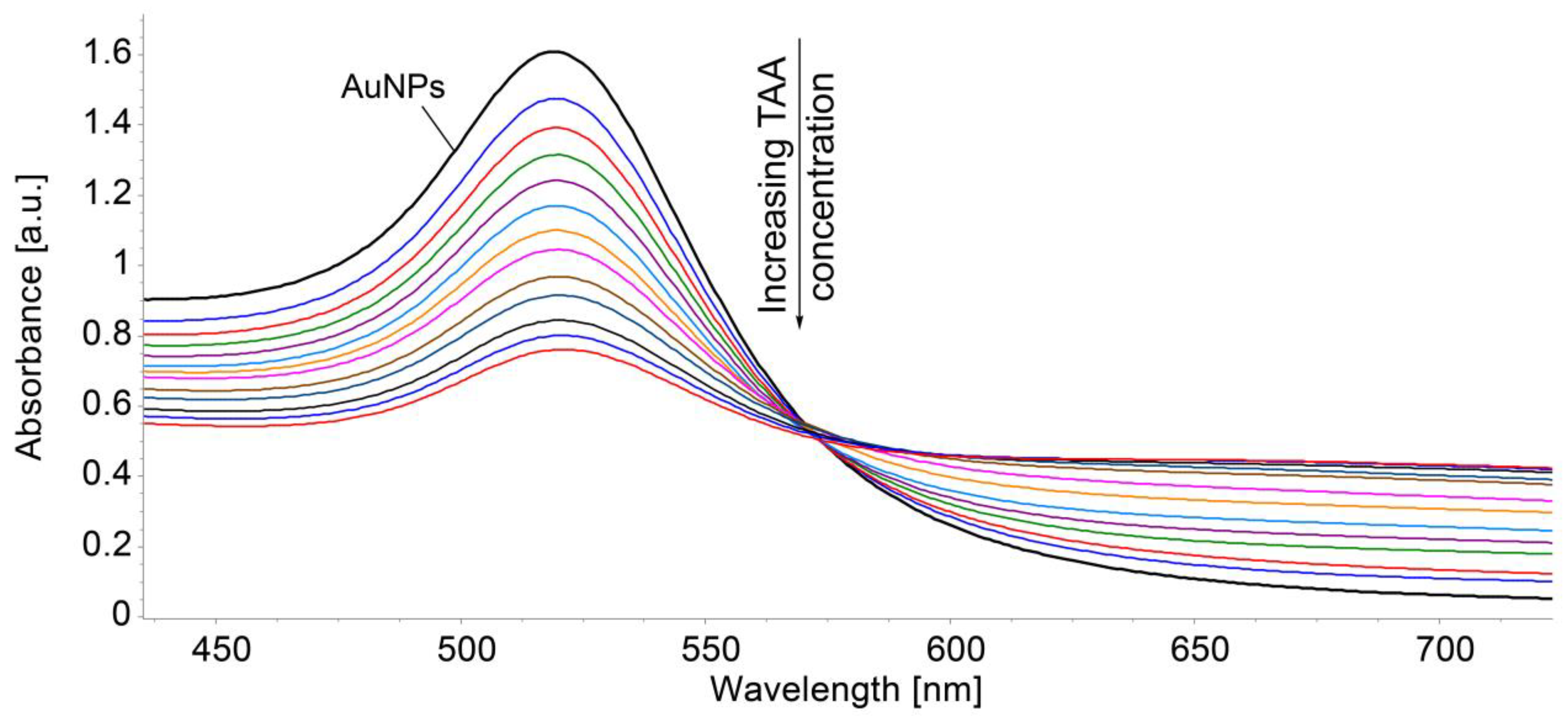 Micromachines 16 00574 g008