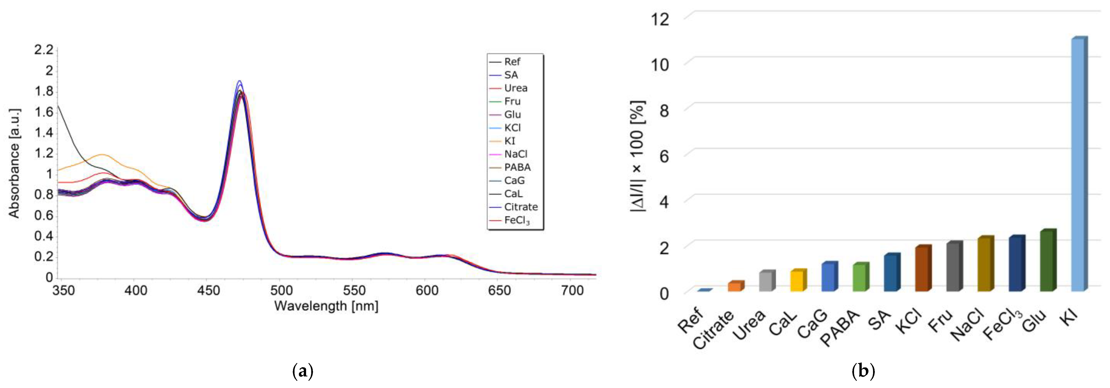 Micromachines 16 00574 g016