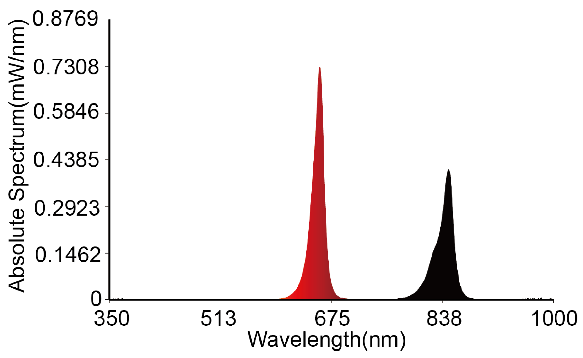 Micromachines 16 00576 g004