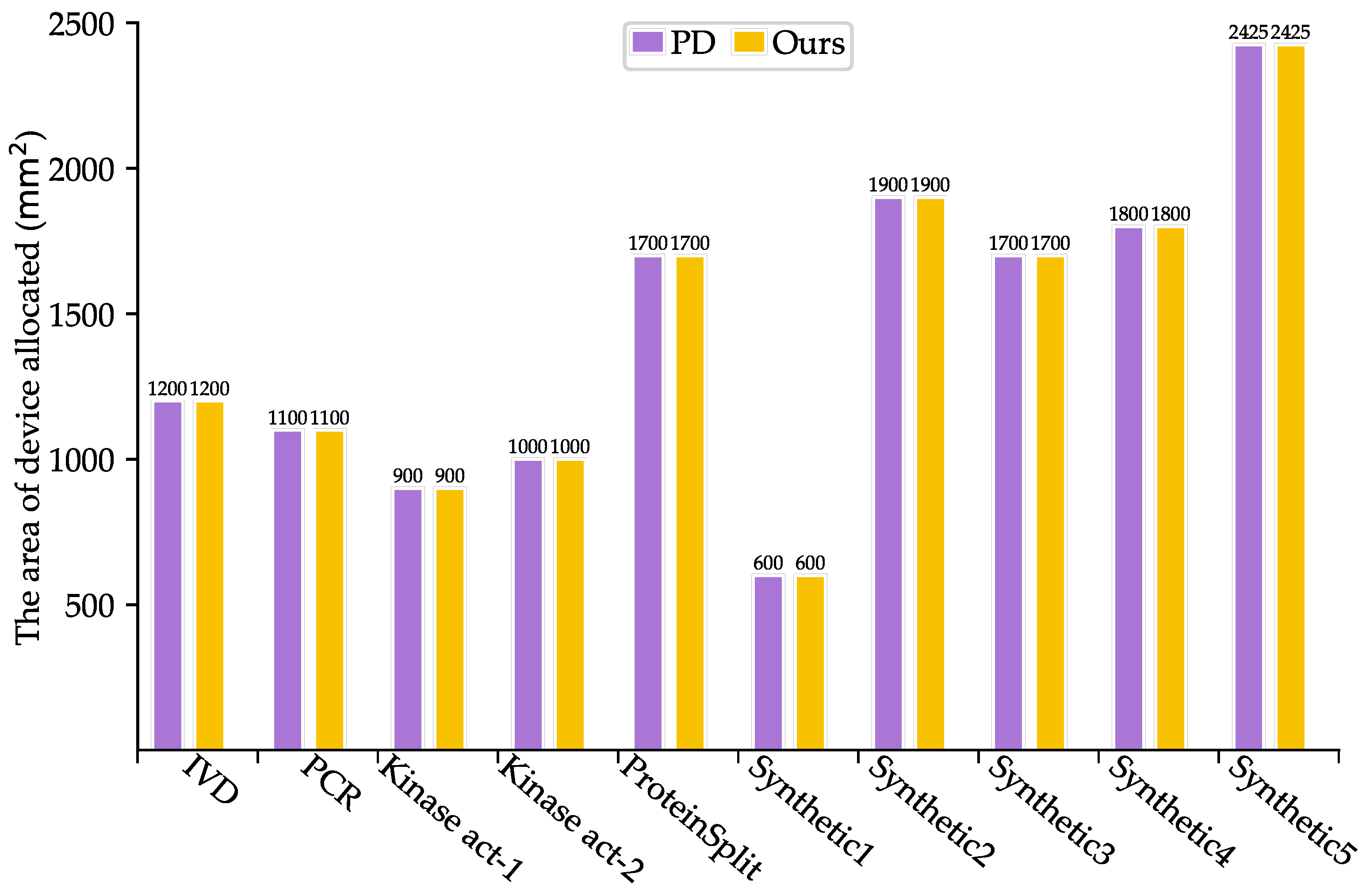 Micromachines 16 00577 g005
