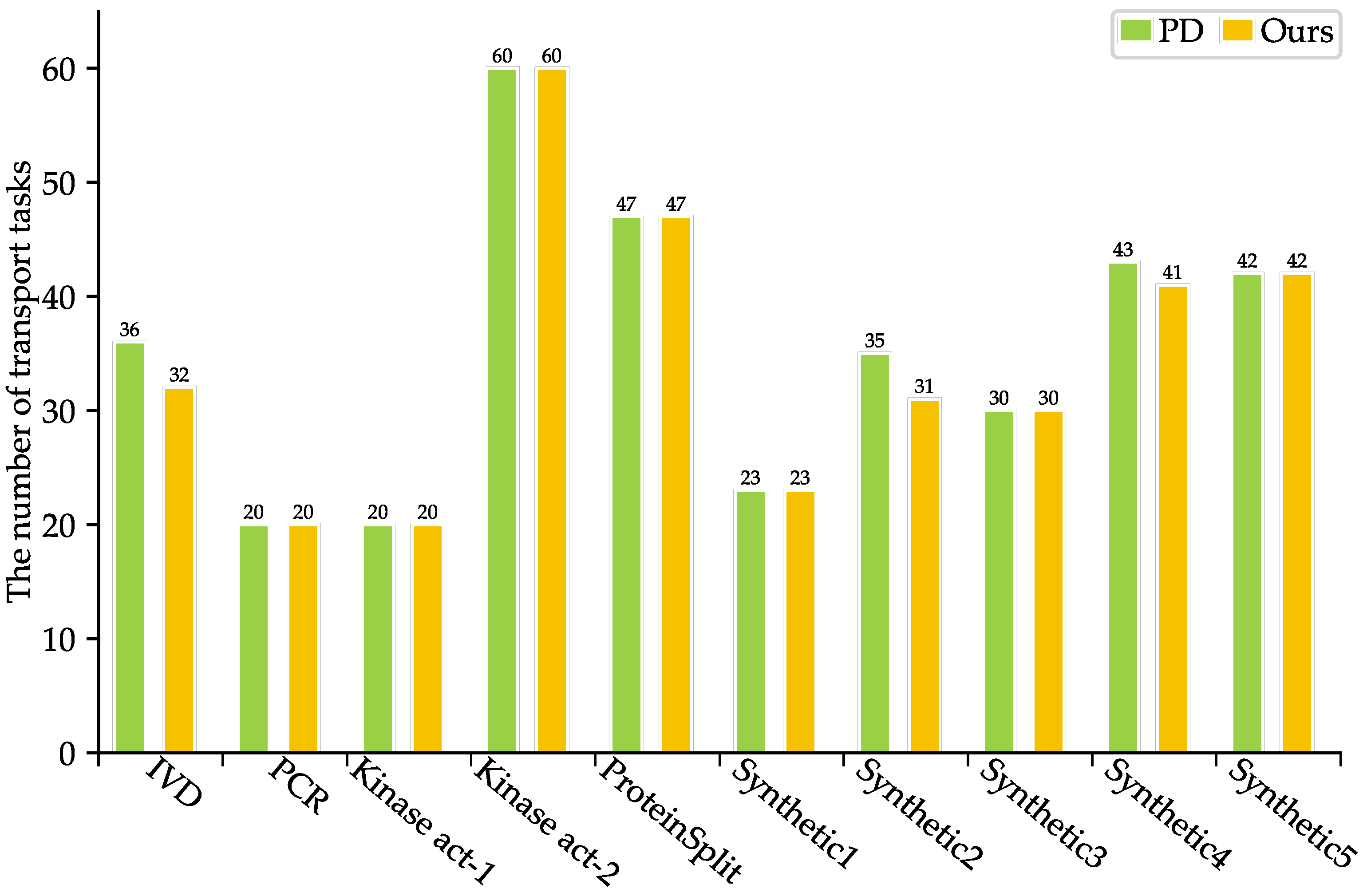 Micromachines 16 00577 g006