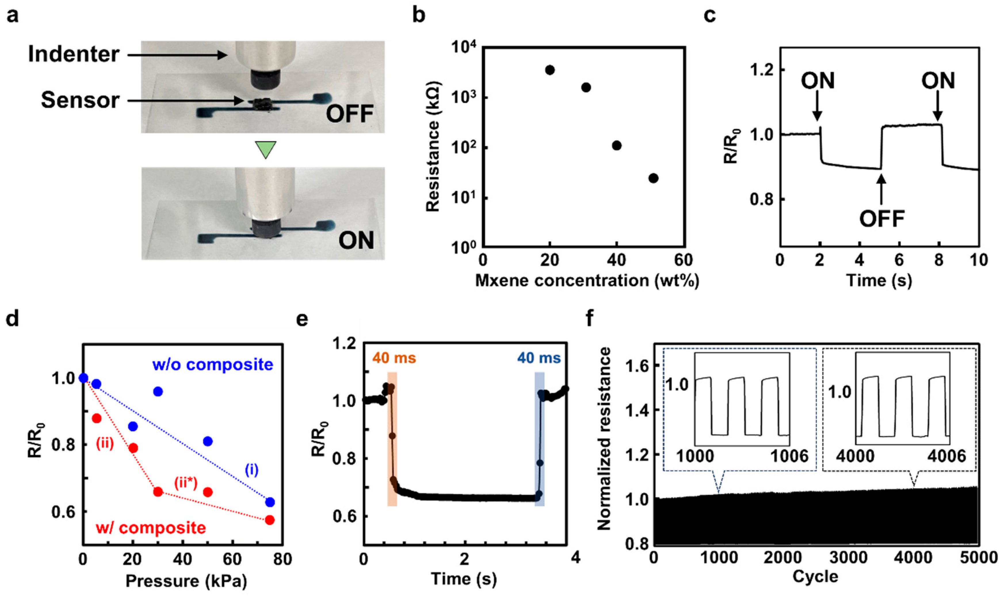 Micromachines 16 00579 g004