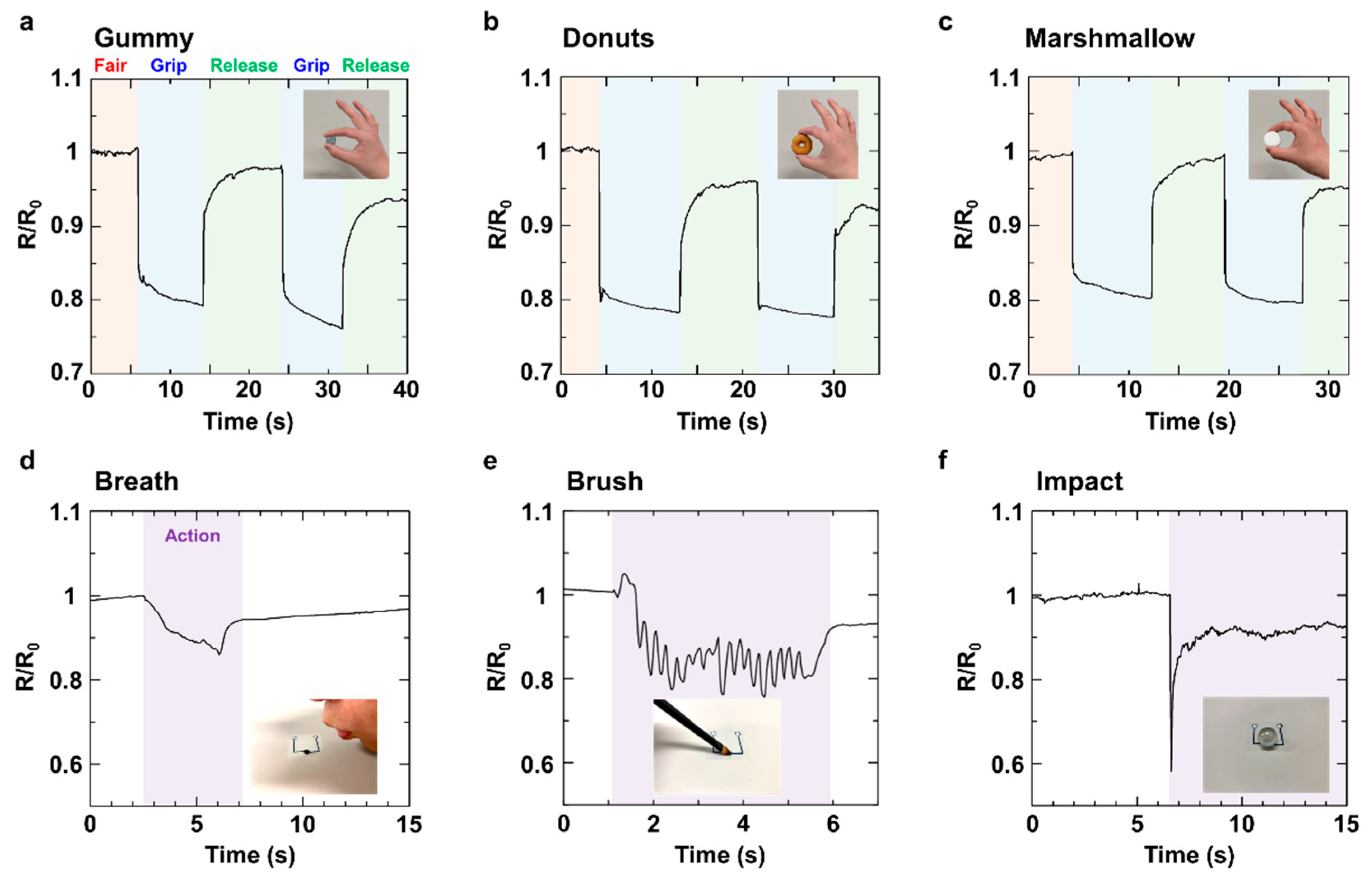 Micromachines 16 00579 g005