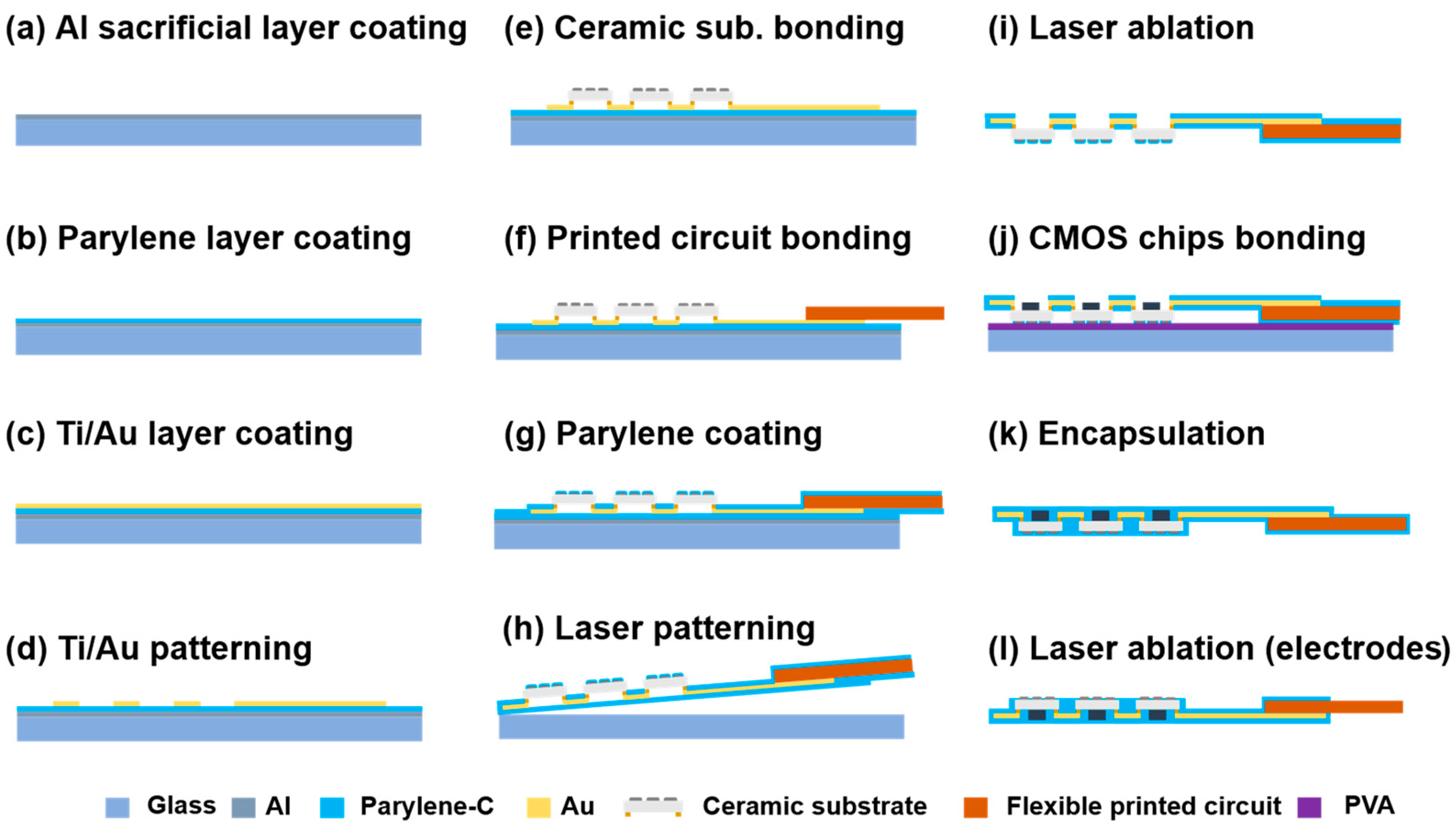 Micromachines 16 00580 g003