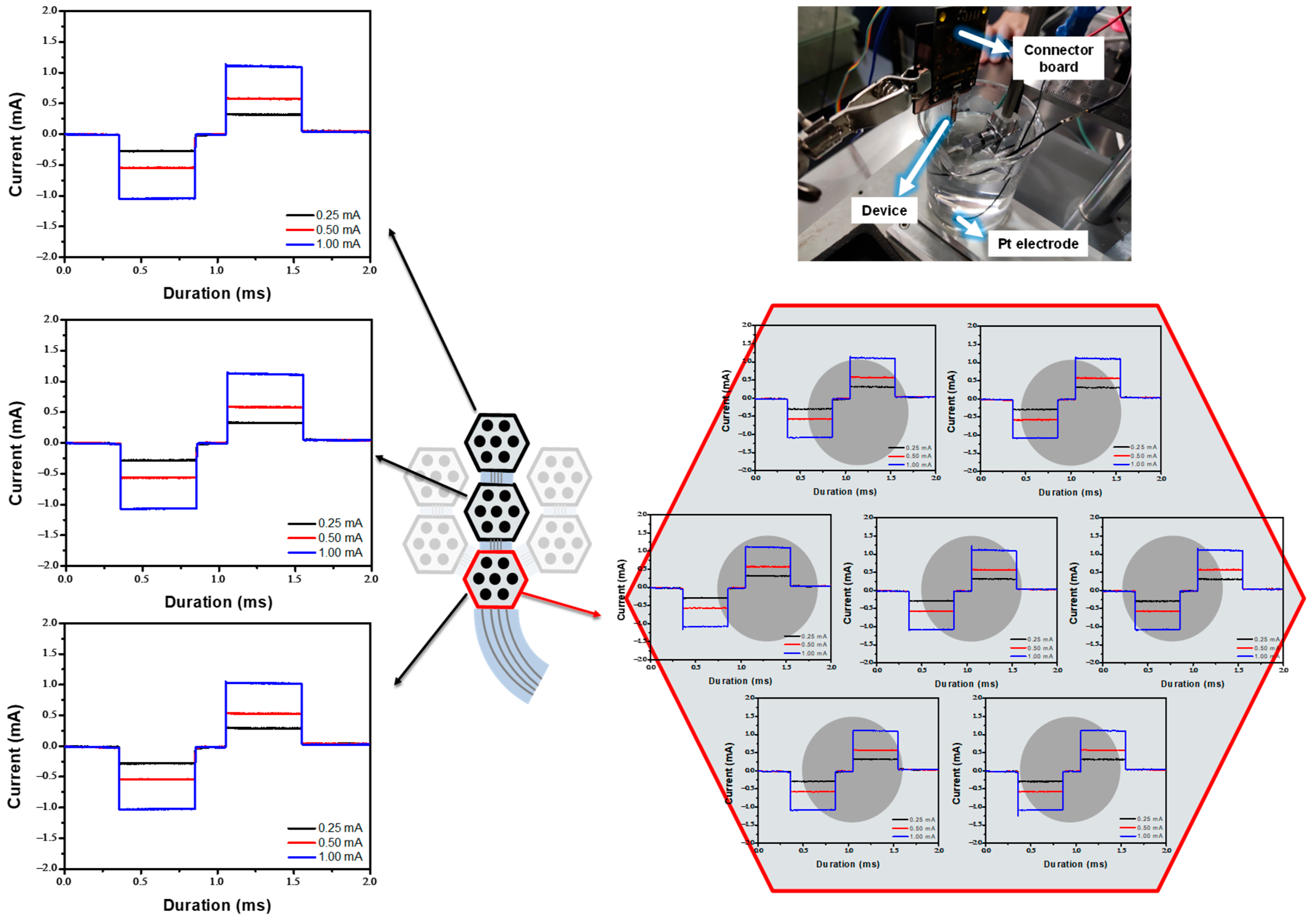 Micromachines 16 00580 g006