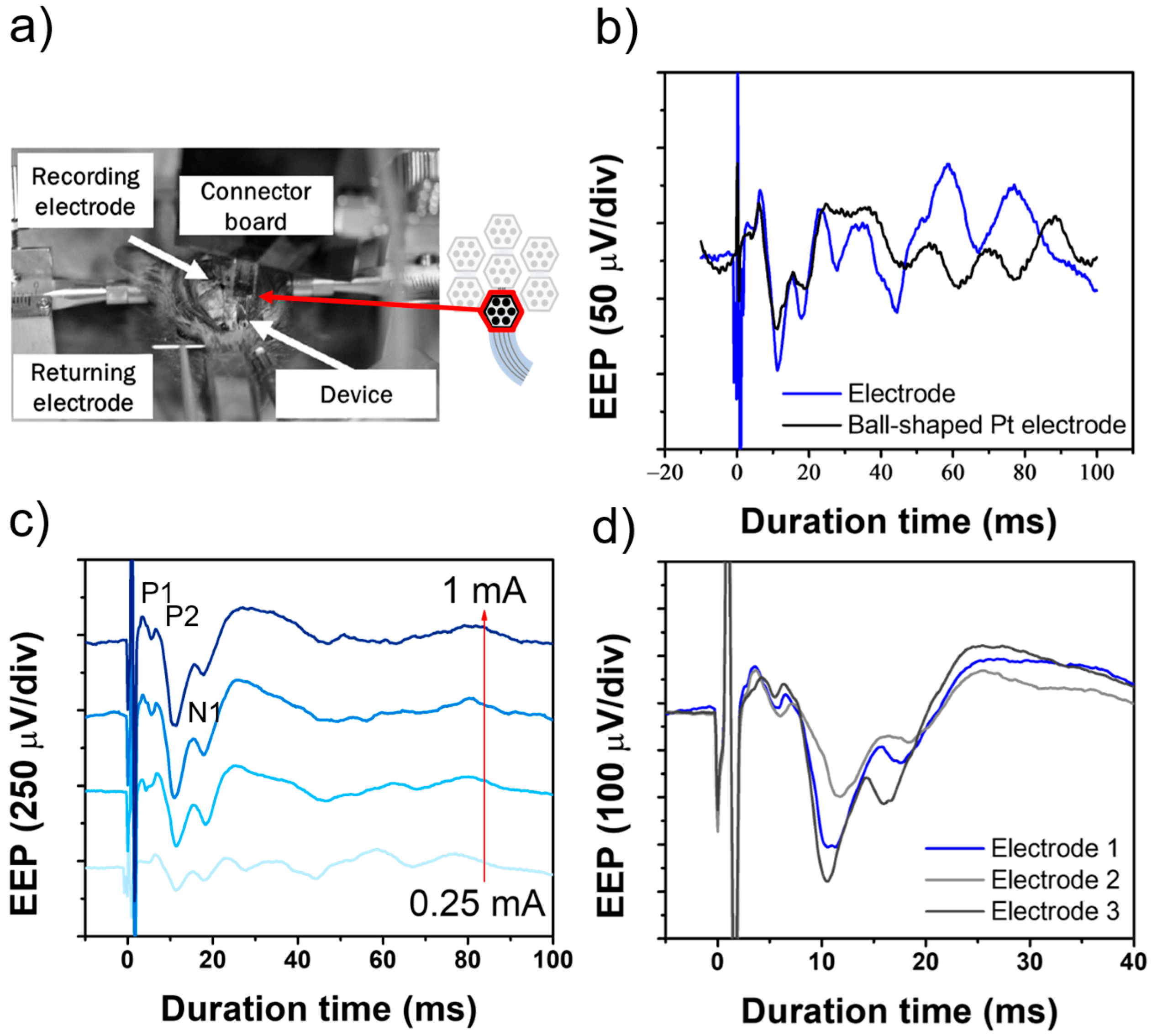 Micromachines 16 00580 g007