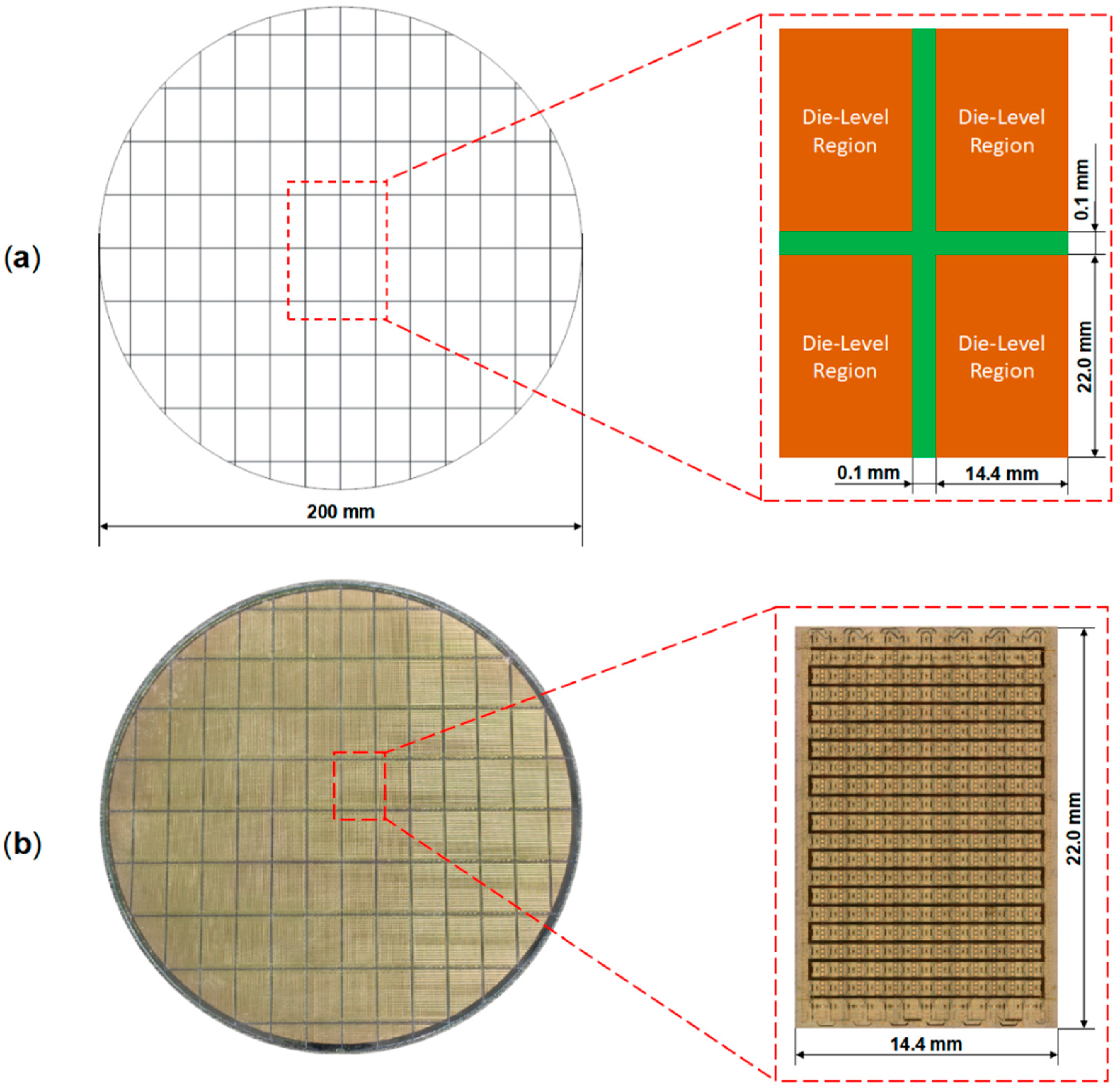 Micromachines 16 00582 g002