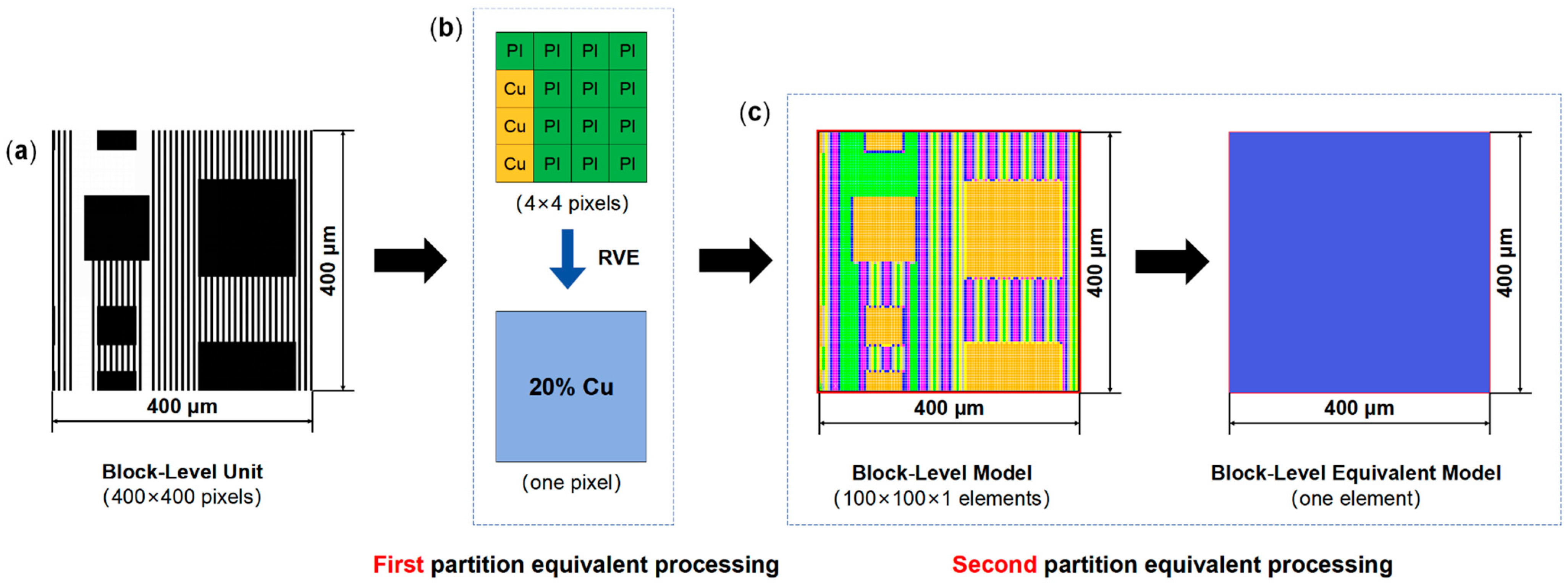 Micromachines 16 00582 g003