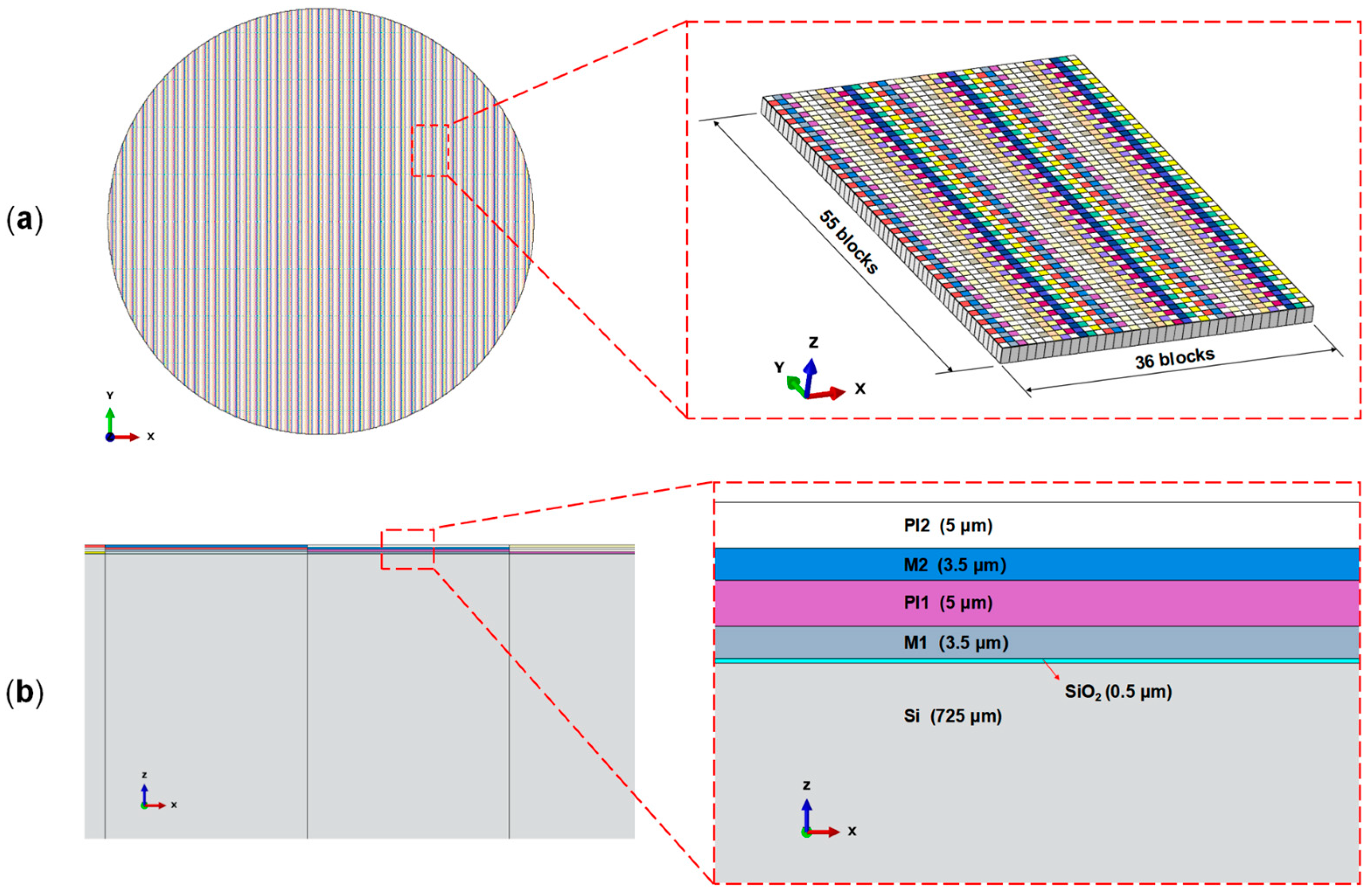 Micromachines 16 00582 g007