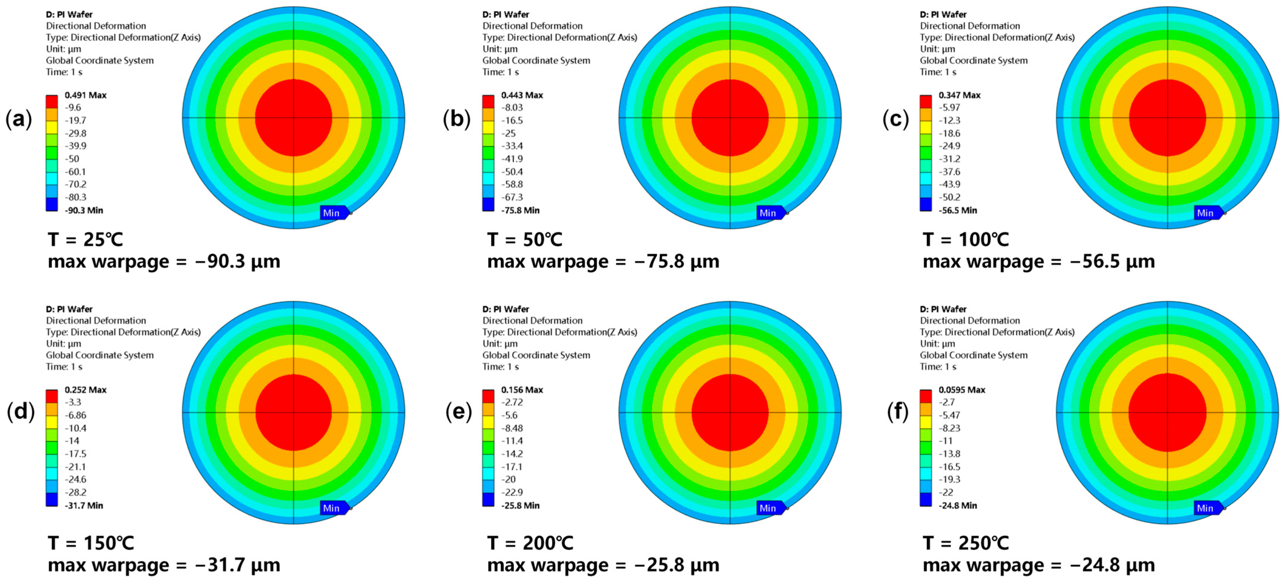 Micromachines 16 00582 g009