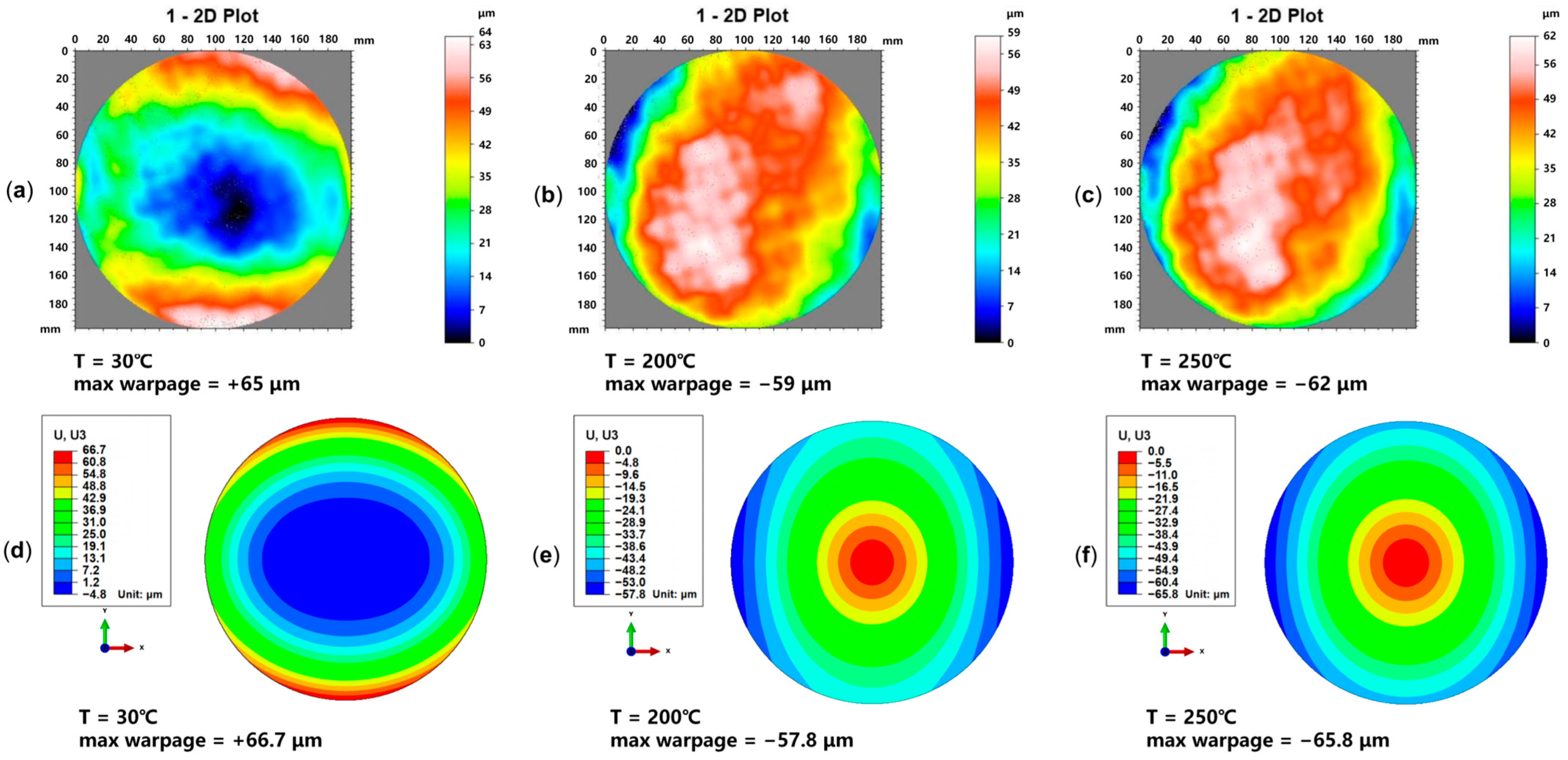 Micromachines 16 00582 g010