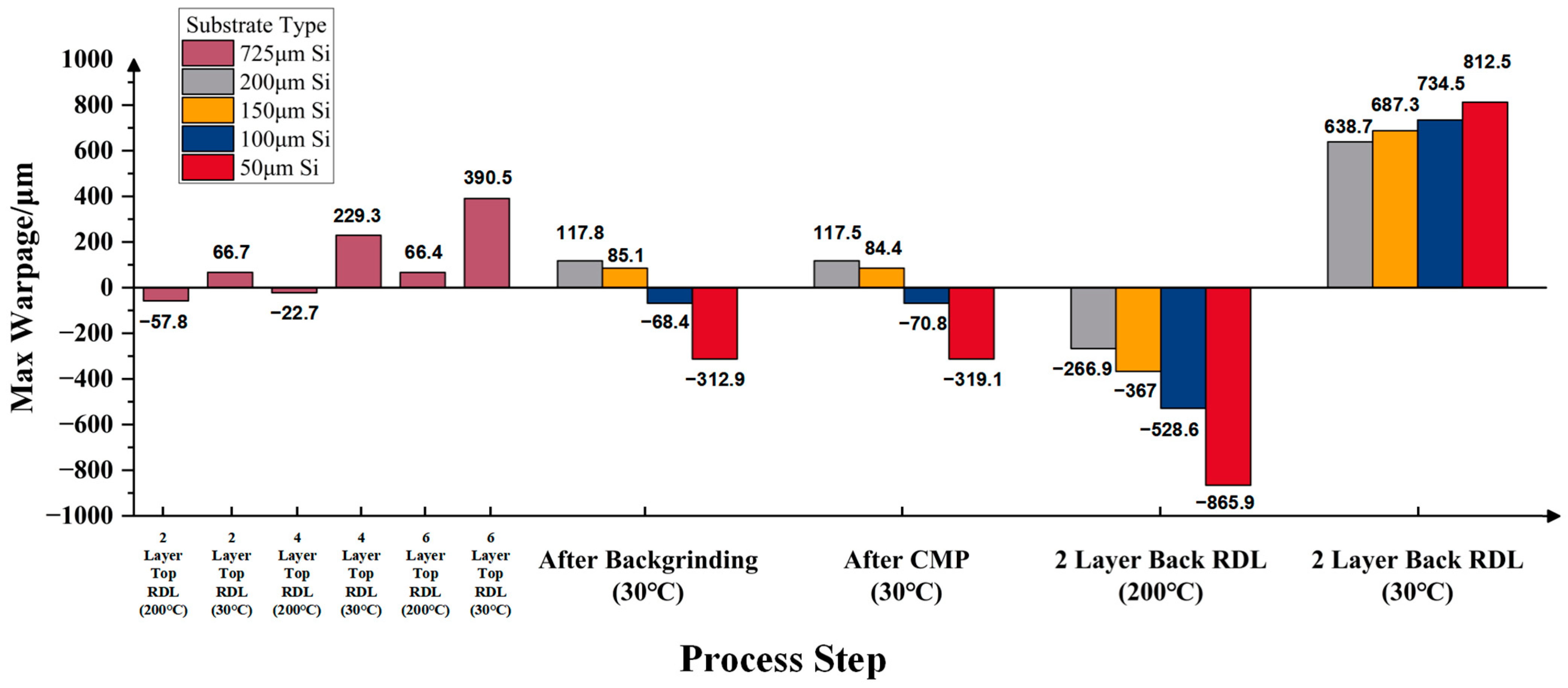 Micromachines 16 00582 g015