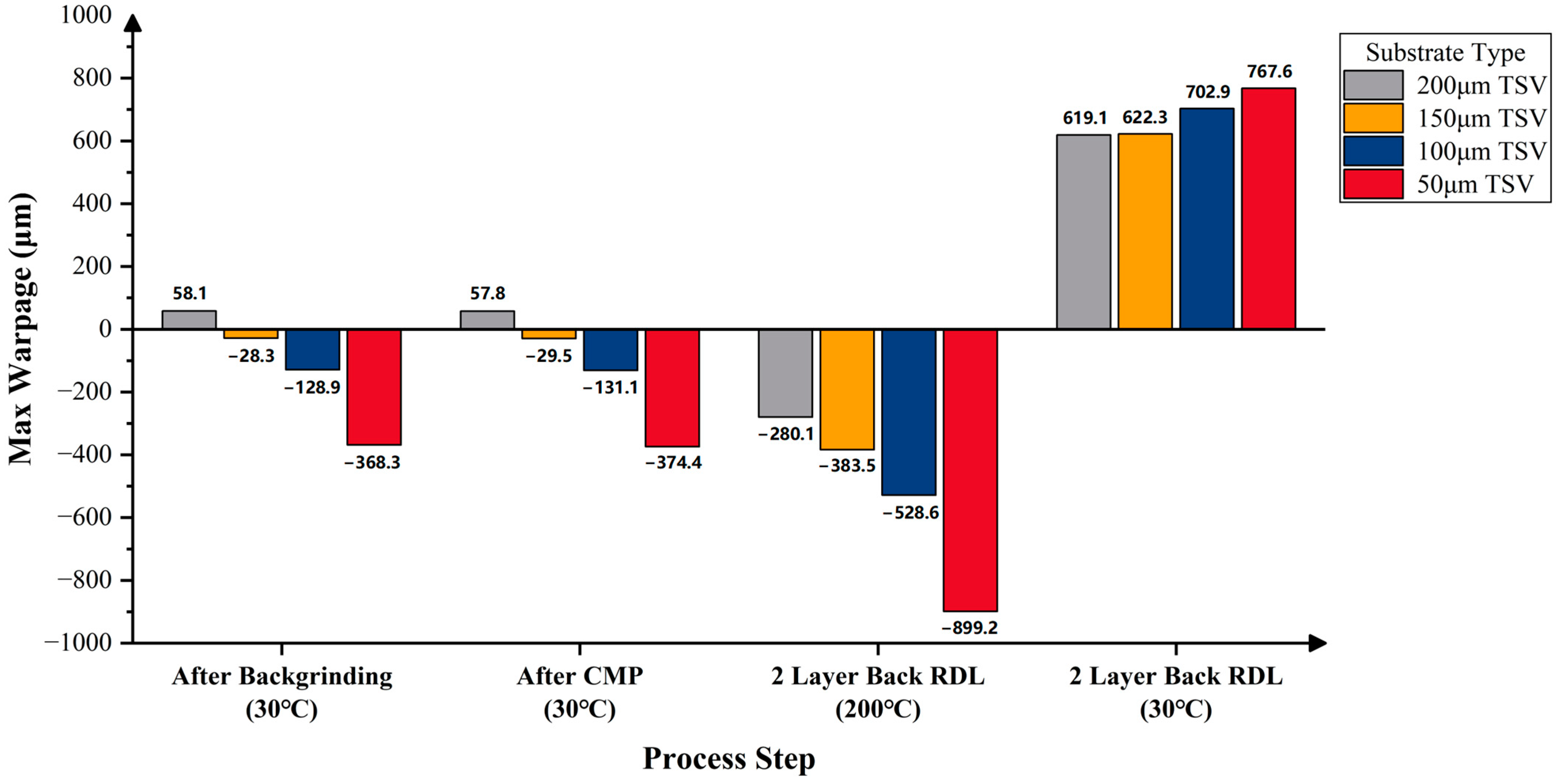 Micromachines 16 00582 g017