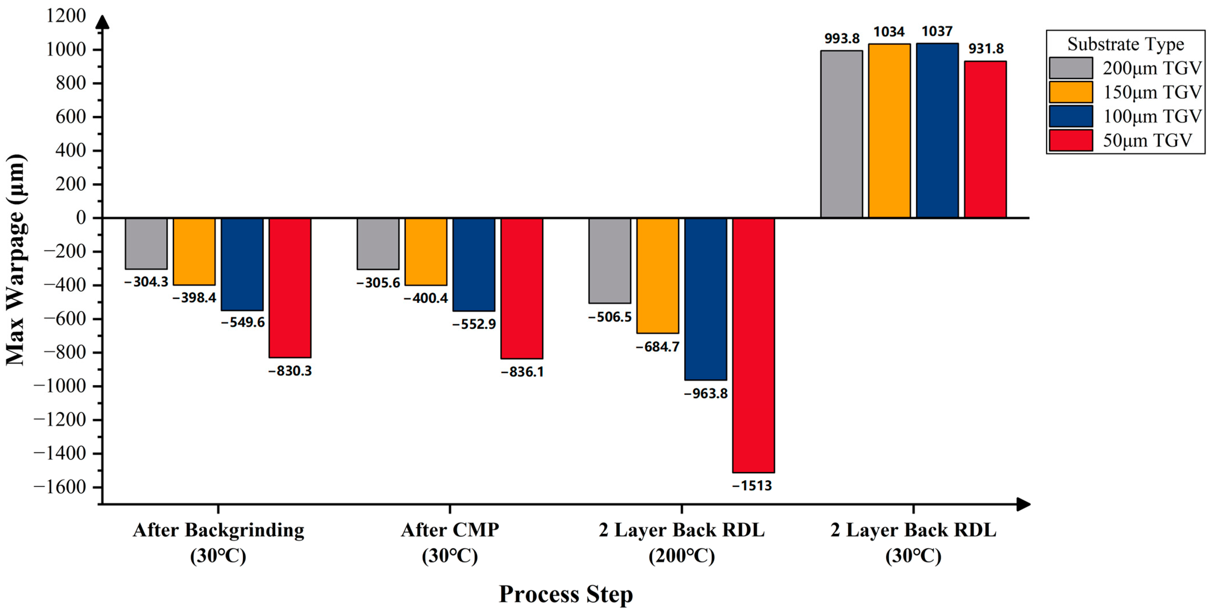 Micromachines 16 00582 g018