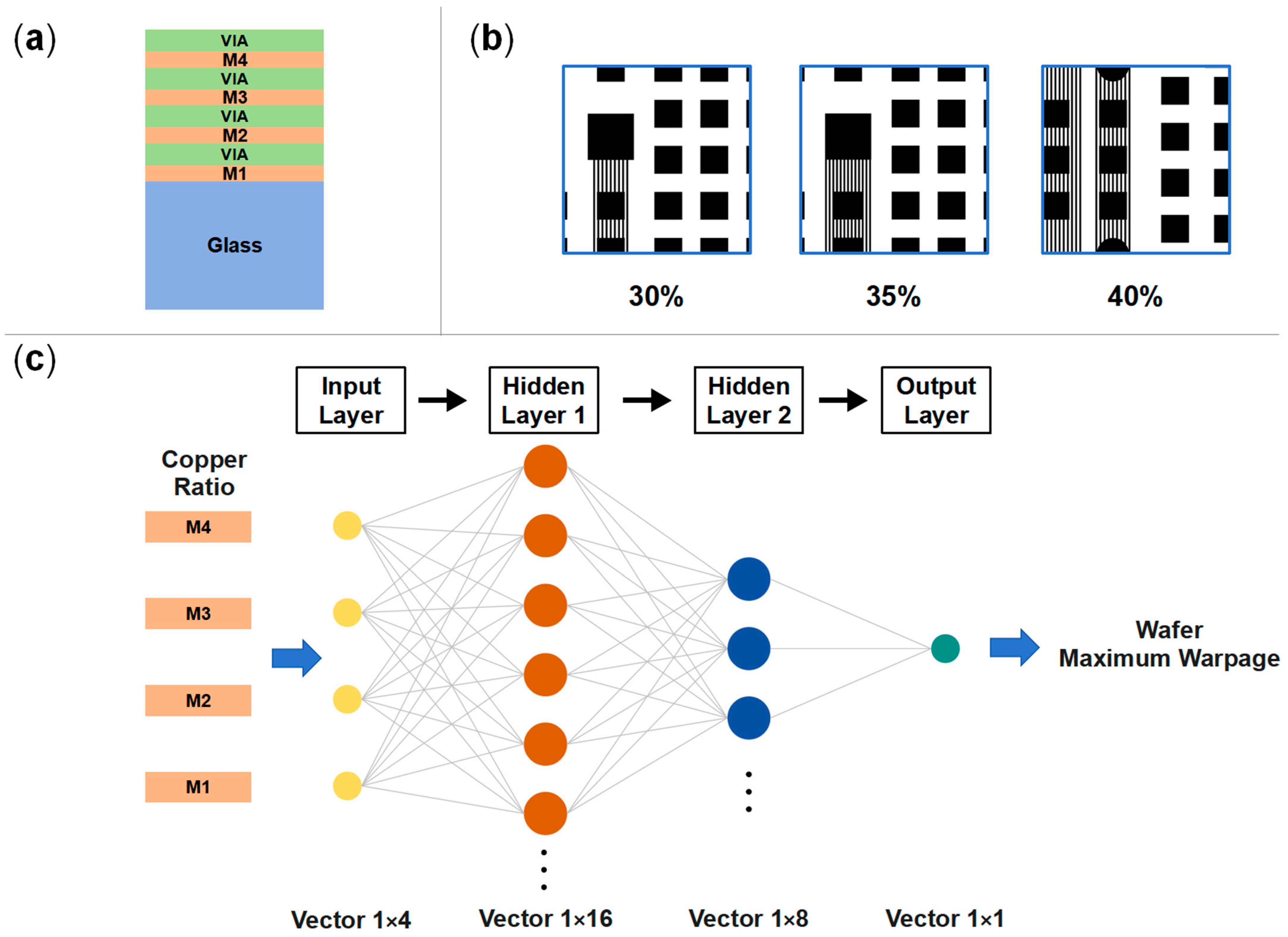 Micromachines 16 00582 g019