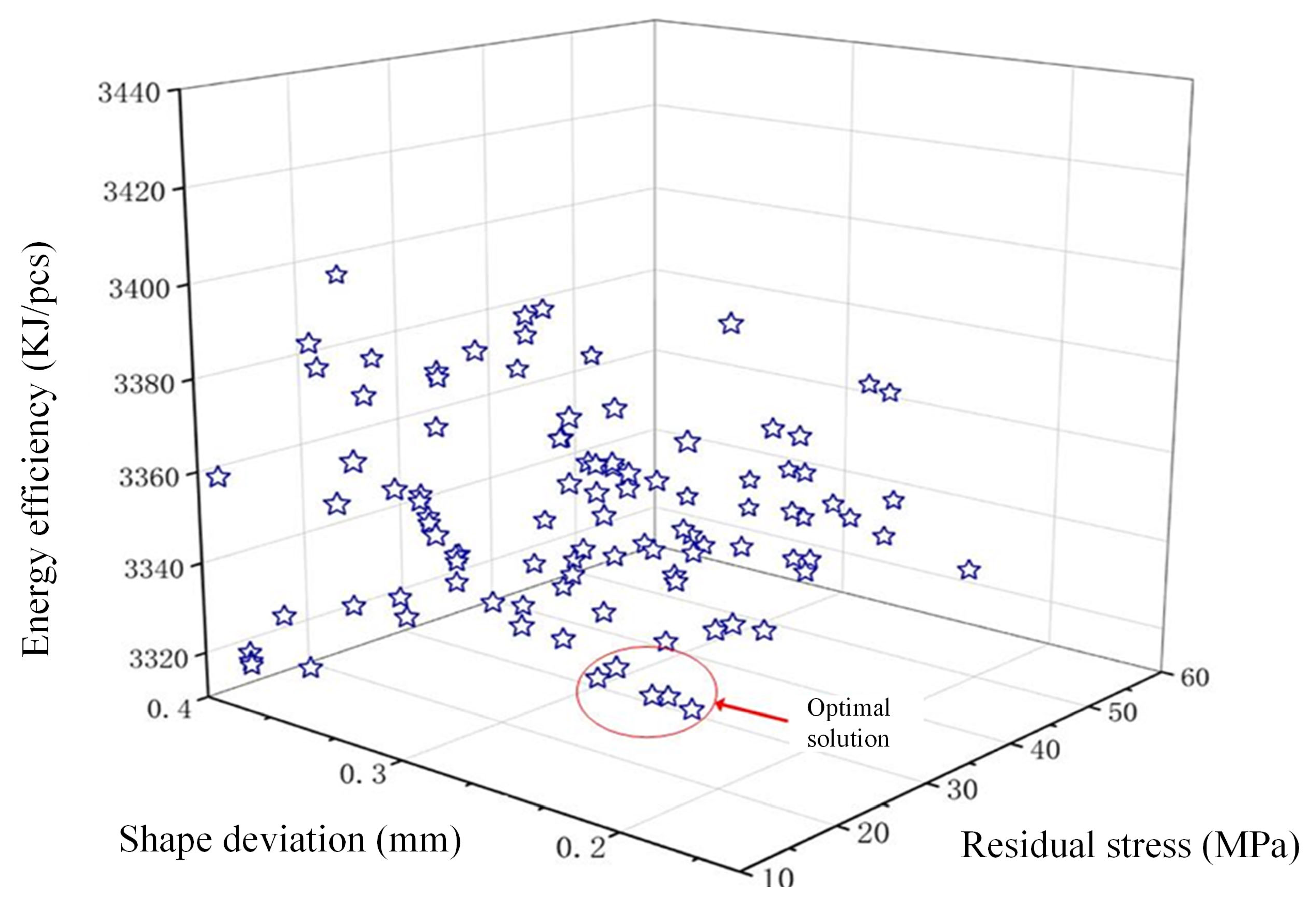Micromachines 16 00584 g010