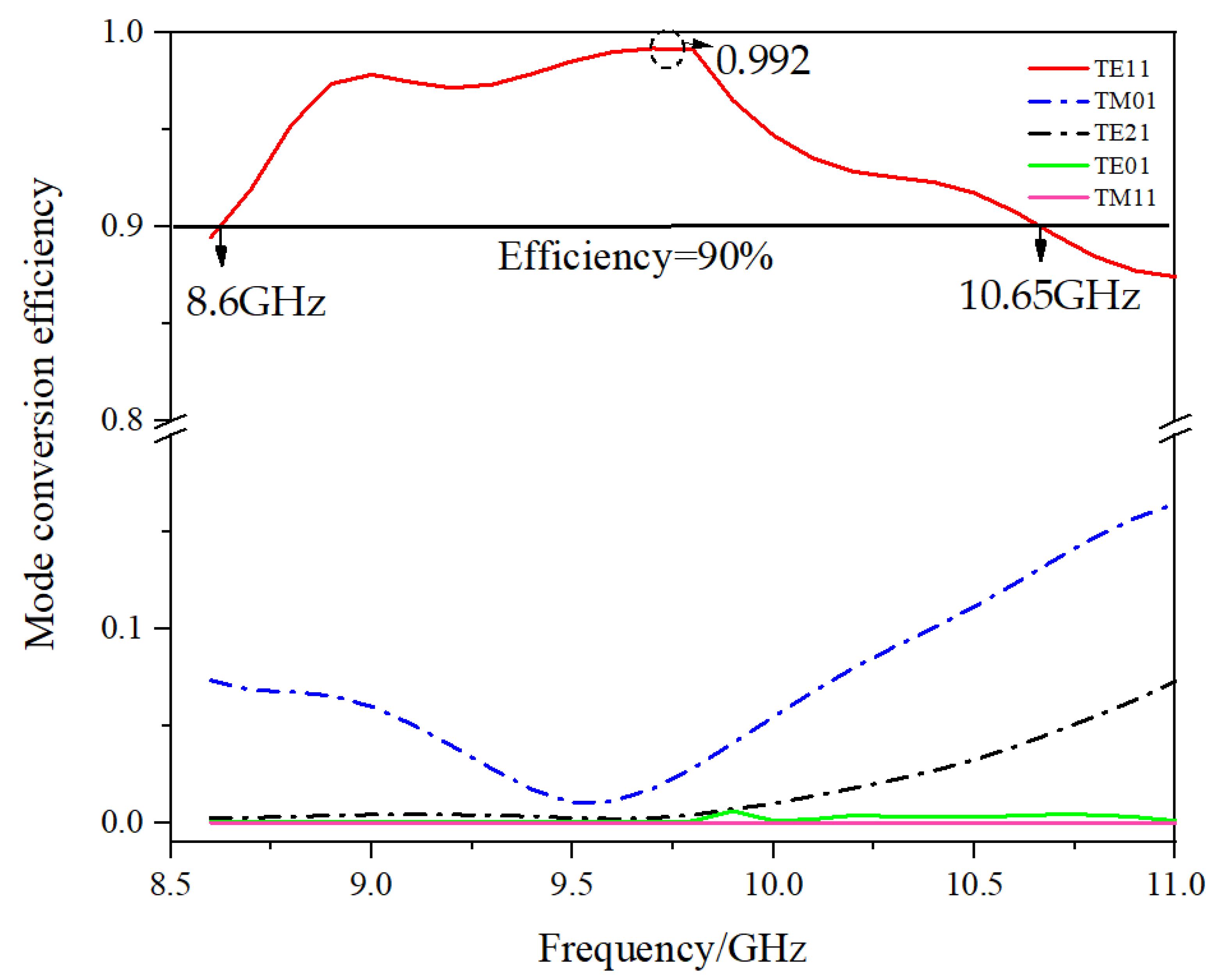 Micromachines 16 00585 g004