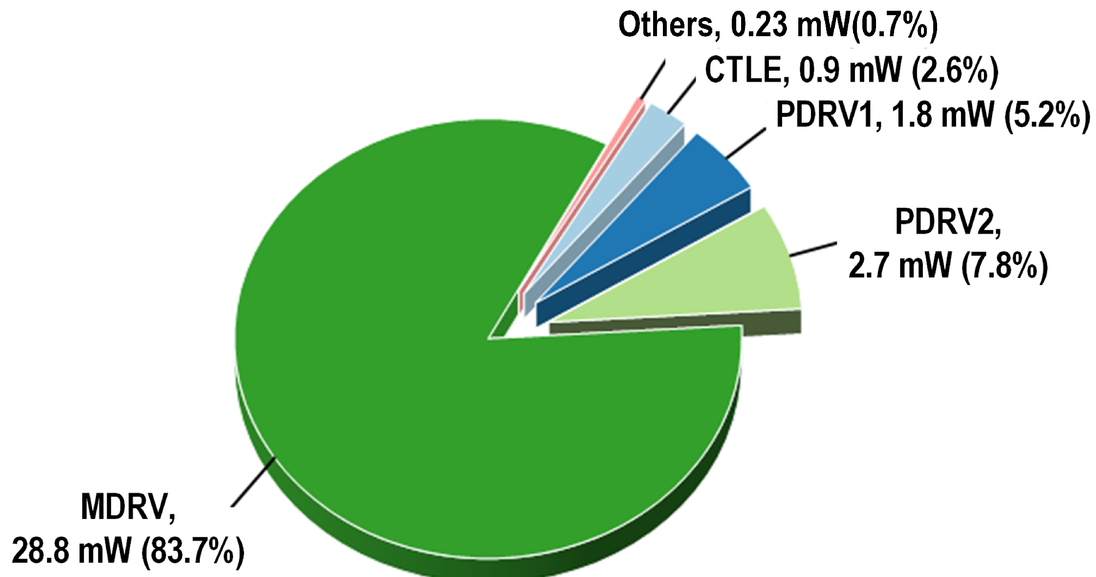 Micromachines 16 00587 g011