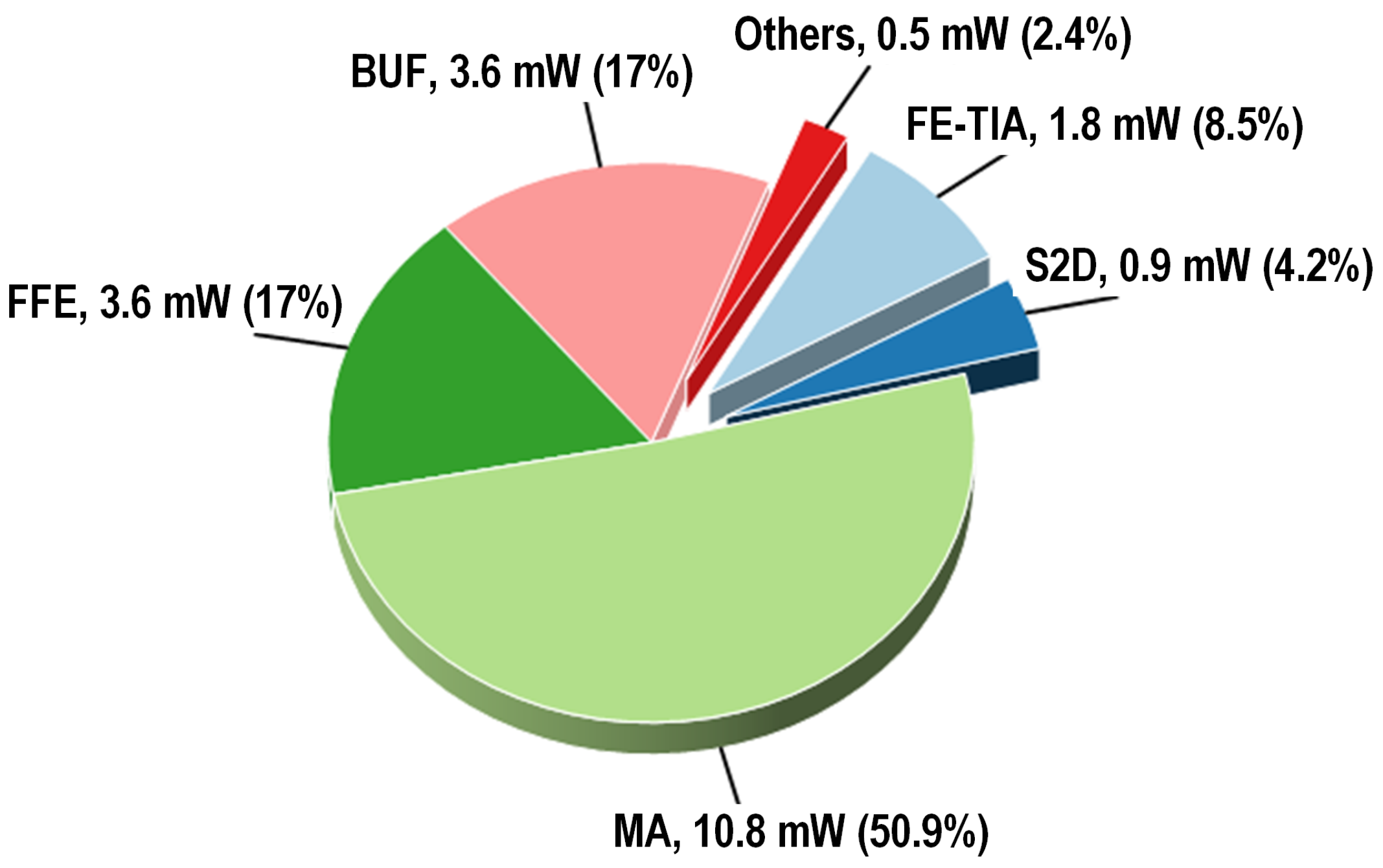 Micromachines 16 00587 g016