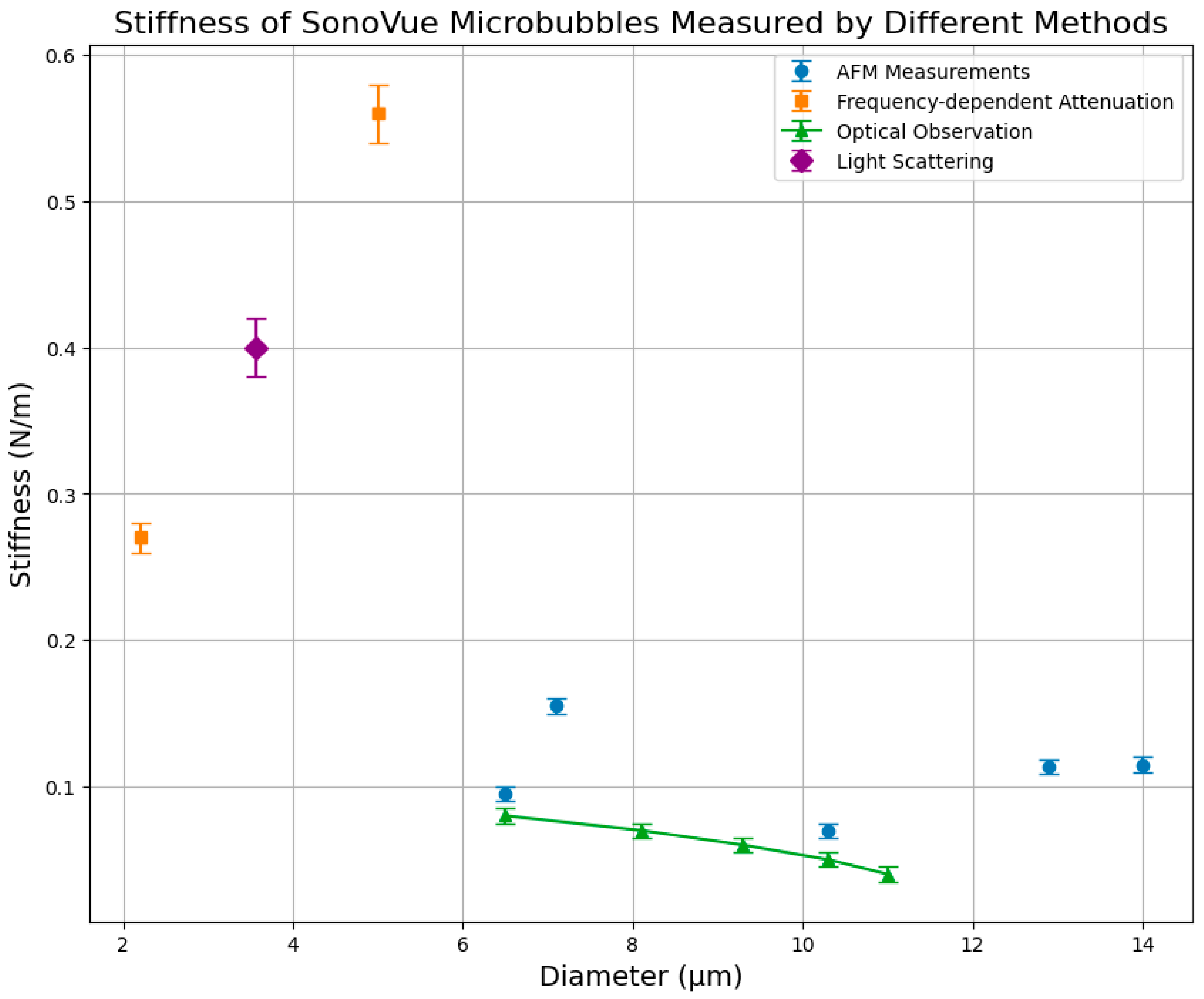 Micromachines 16 00588 g007
