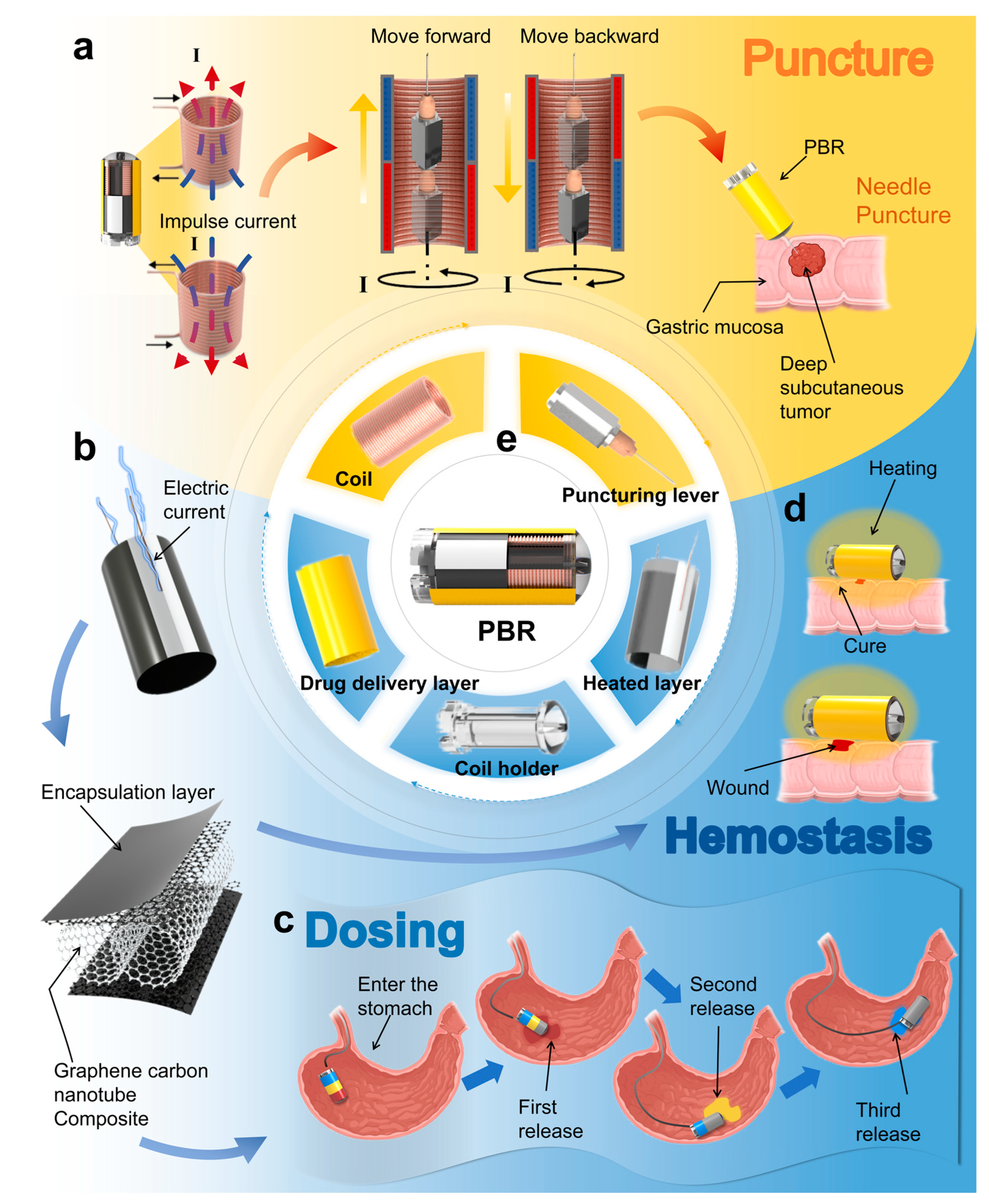 Micromachines 16 00589 g001