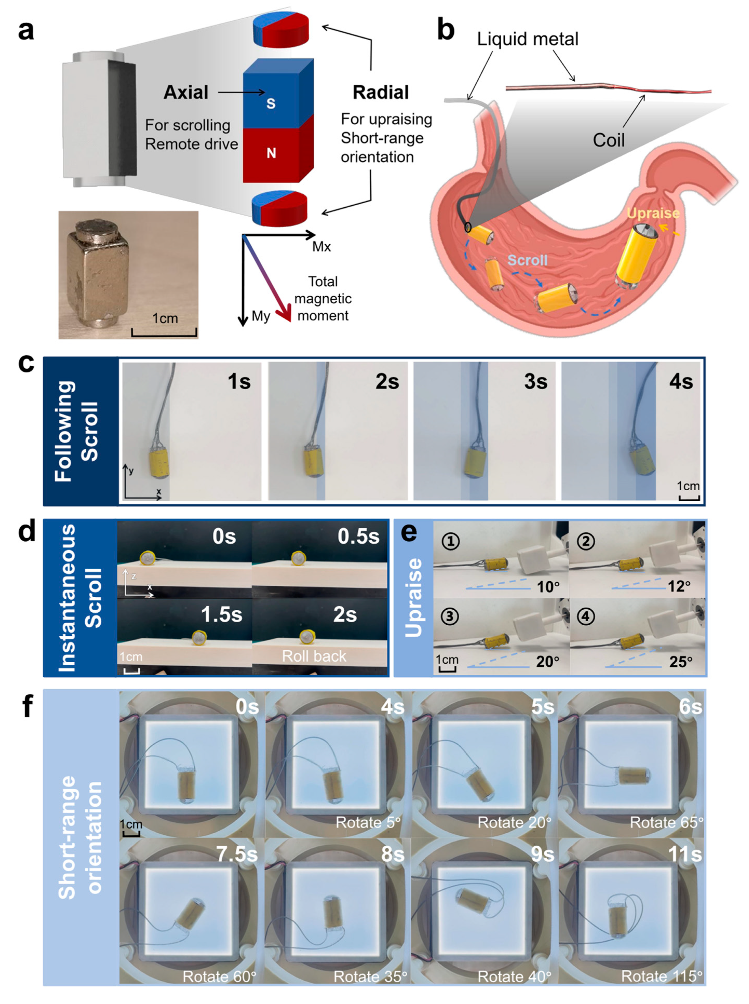 Micromachines 16 00589 g002