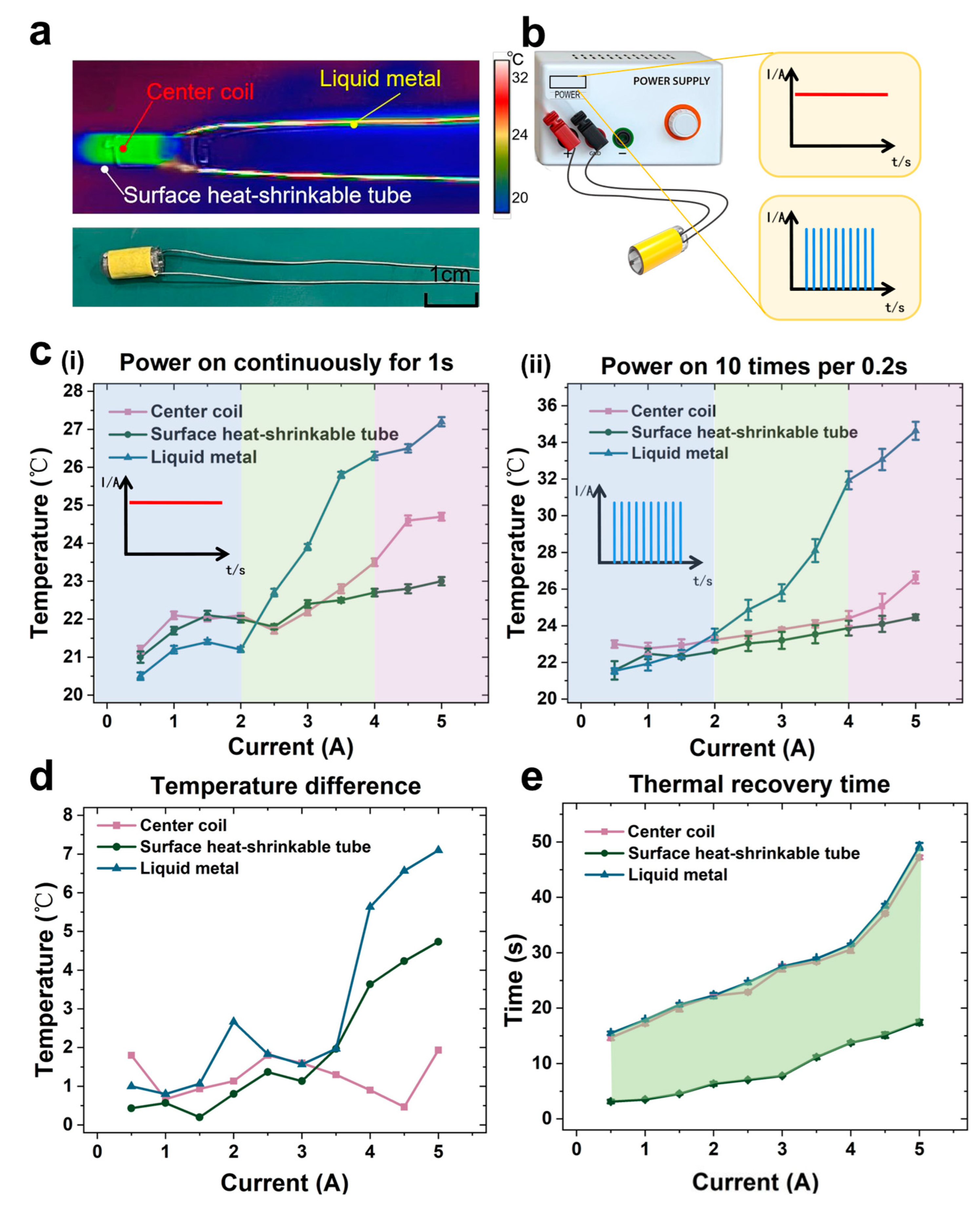 Micromachines 16 00589 g004