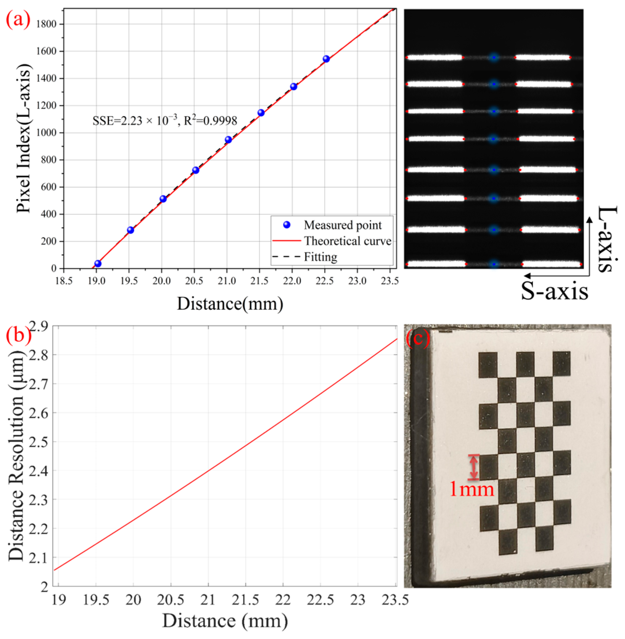Micromachines 16 00590 g003