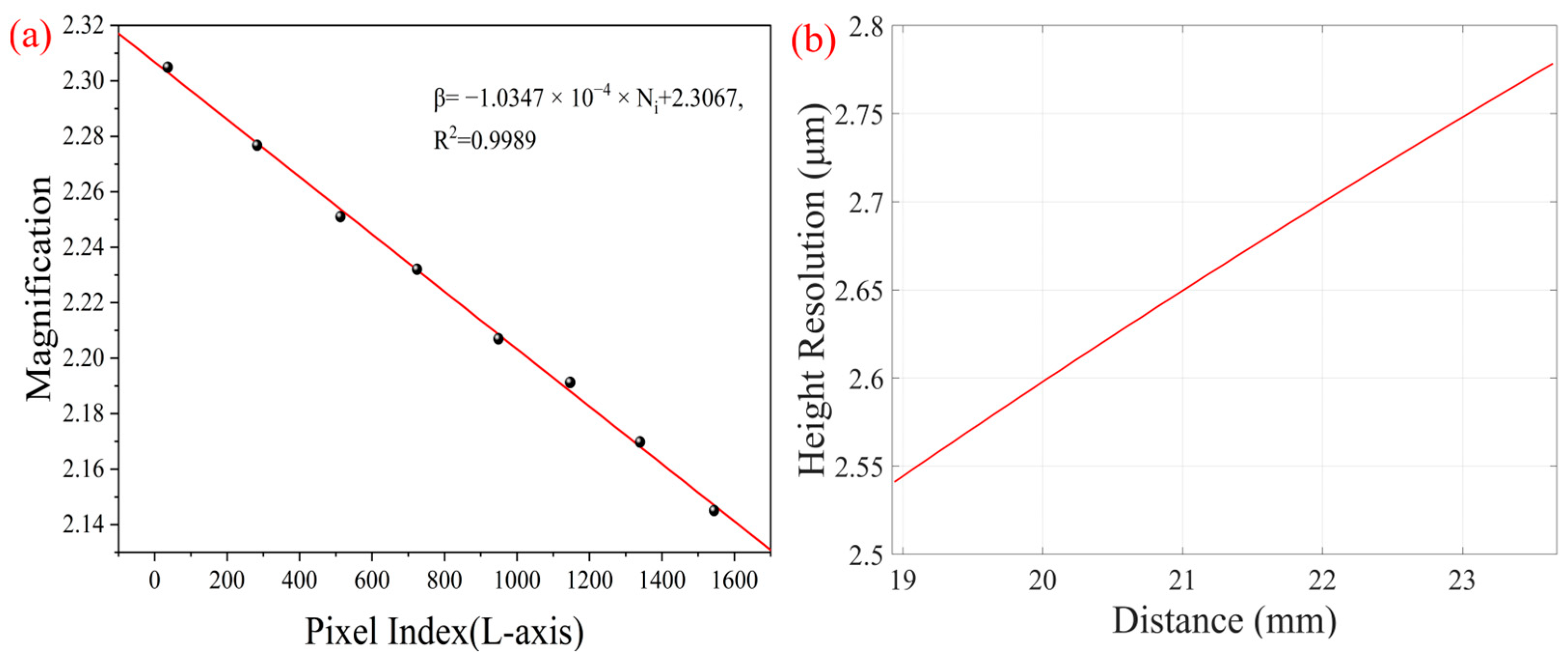 Micromachines 16 00590 g005