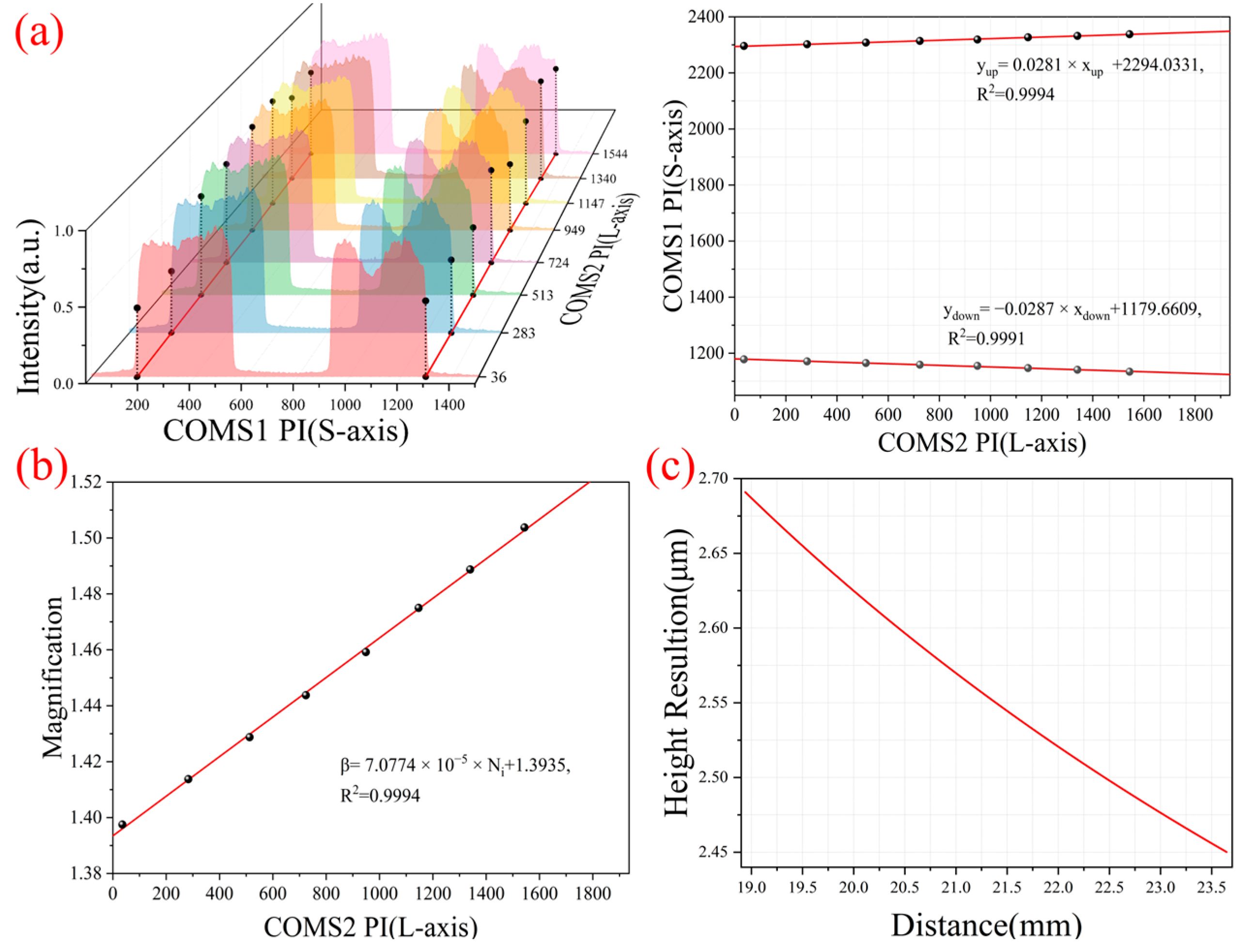 Micromachines 16 00590 g006