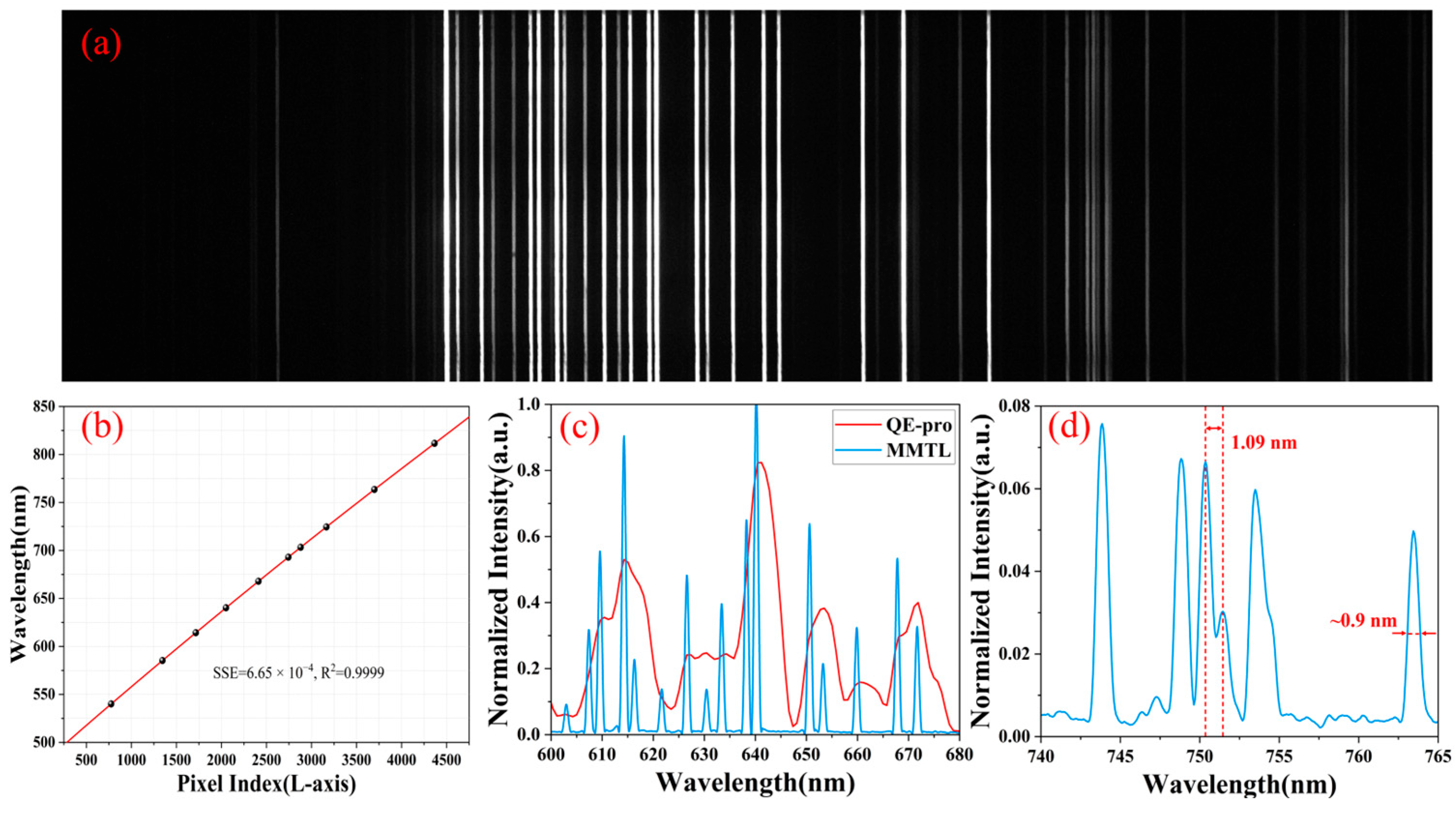 Micromachines 16 00590 g007