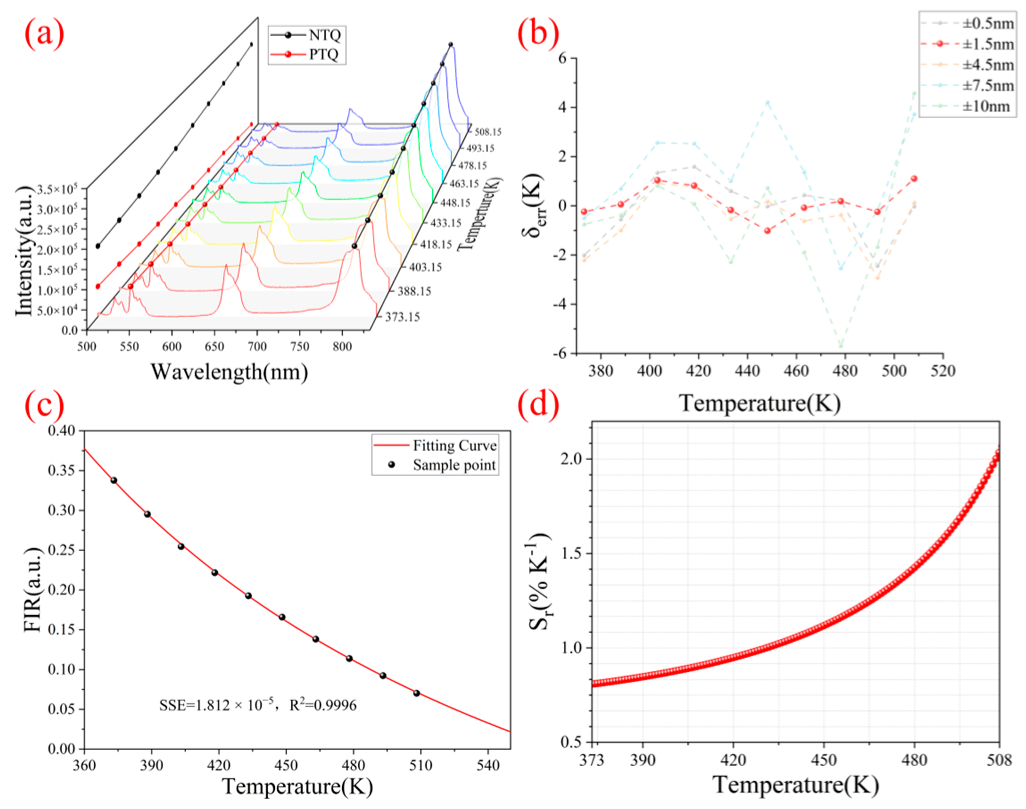 Micromachines 16 00590 g008