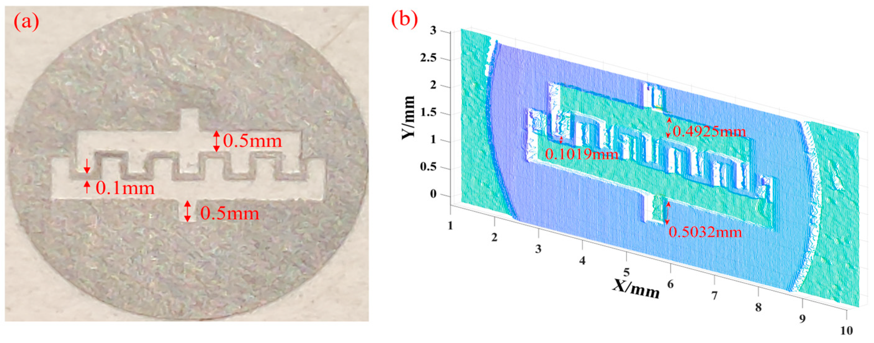 Micromachines 16 00590 g011