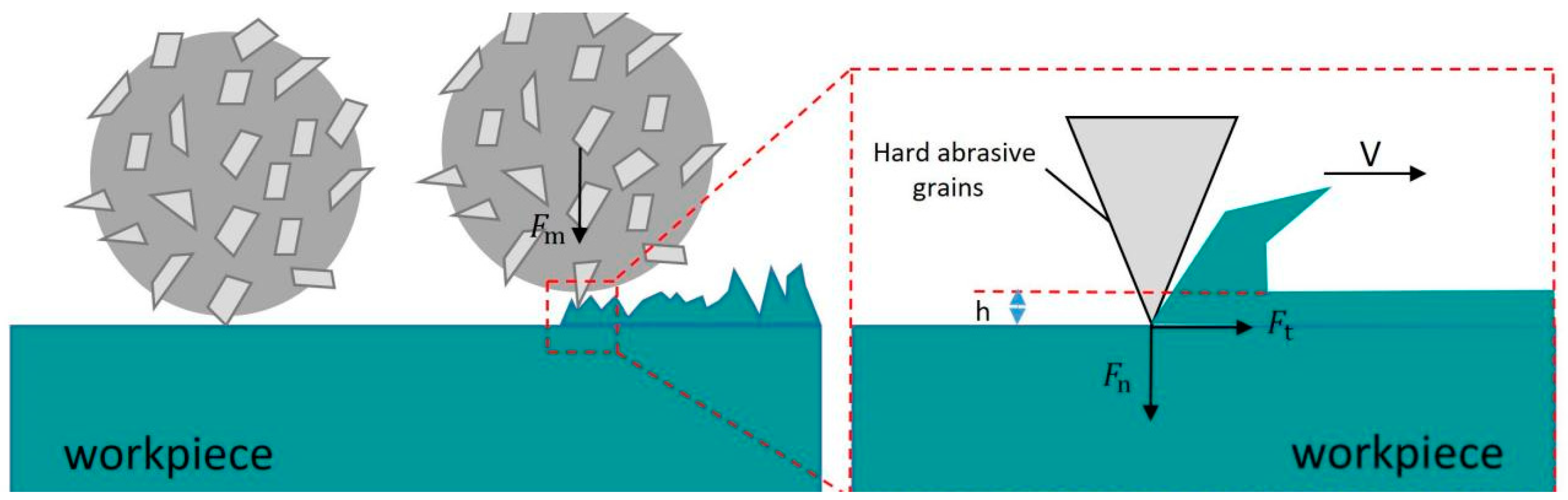 Micromachines 16 00591 g007