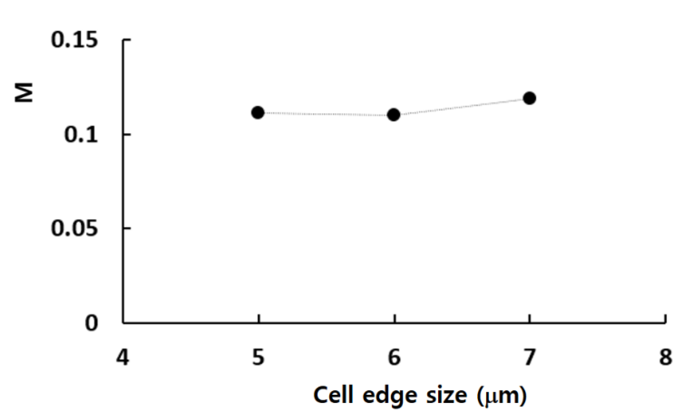 Micromachines 16 00592 g003