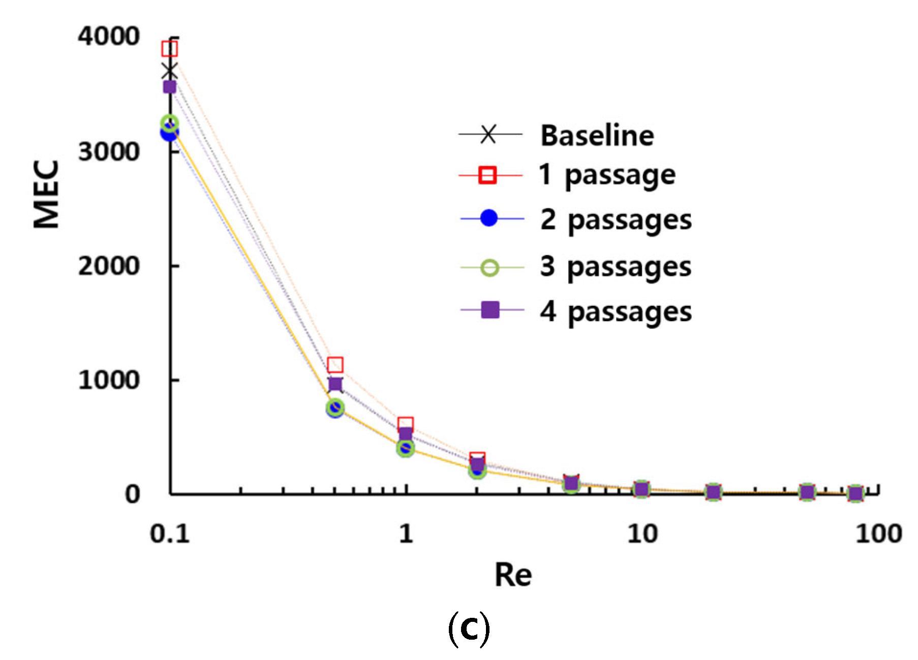 Micromachines 16 00592 g008b