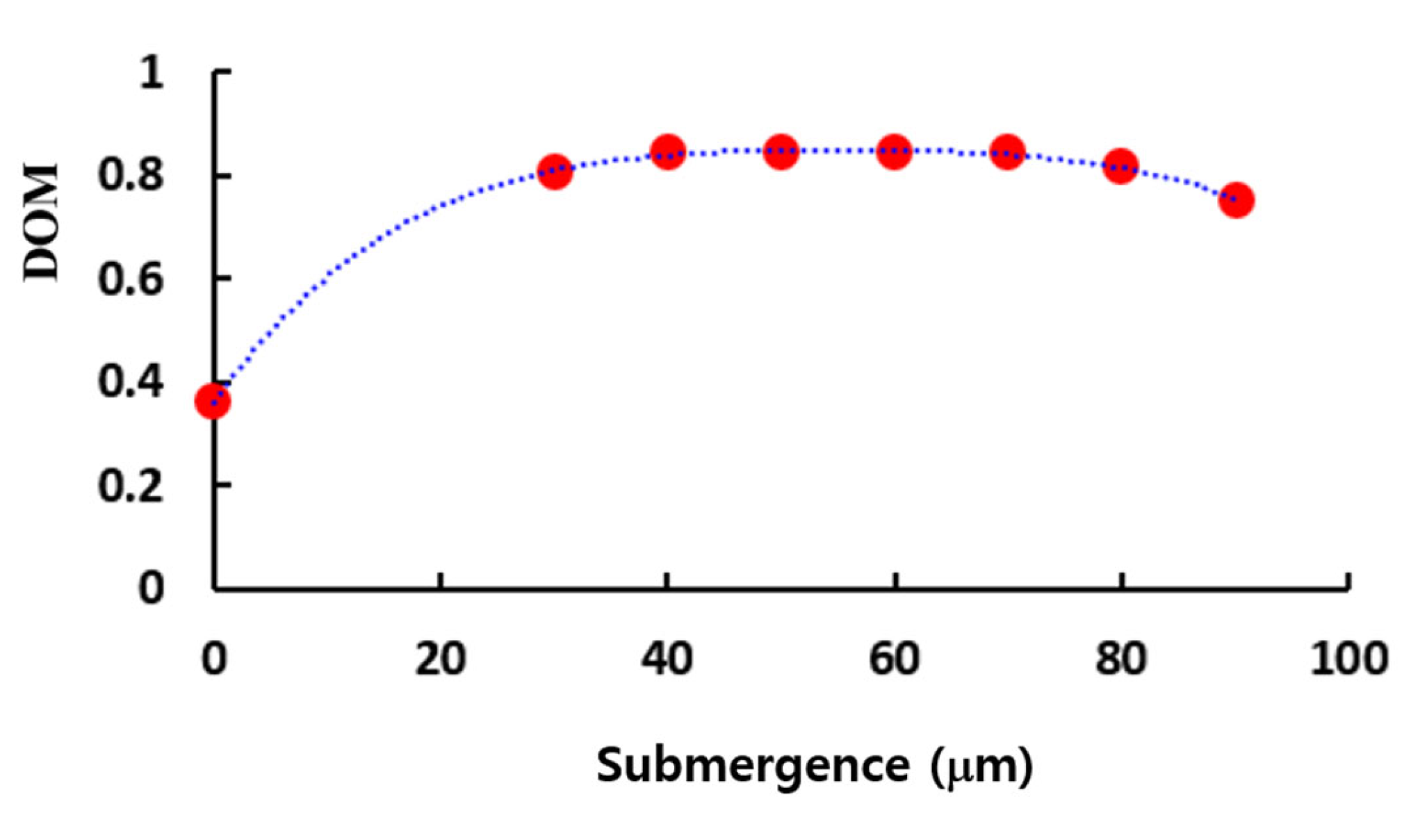 Micromachines 16 00592 g015