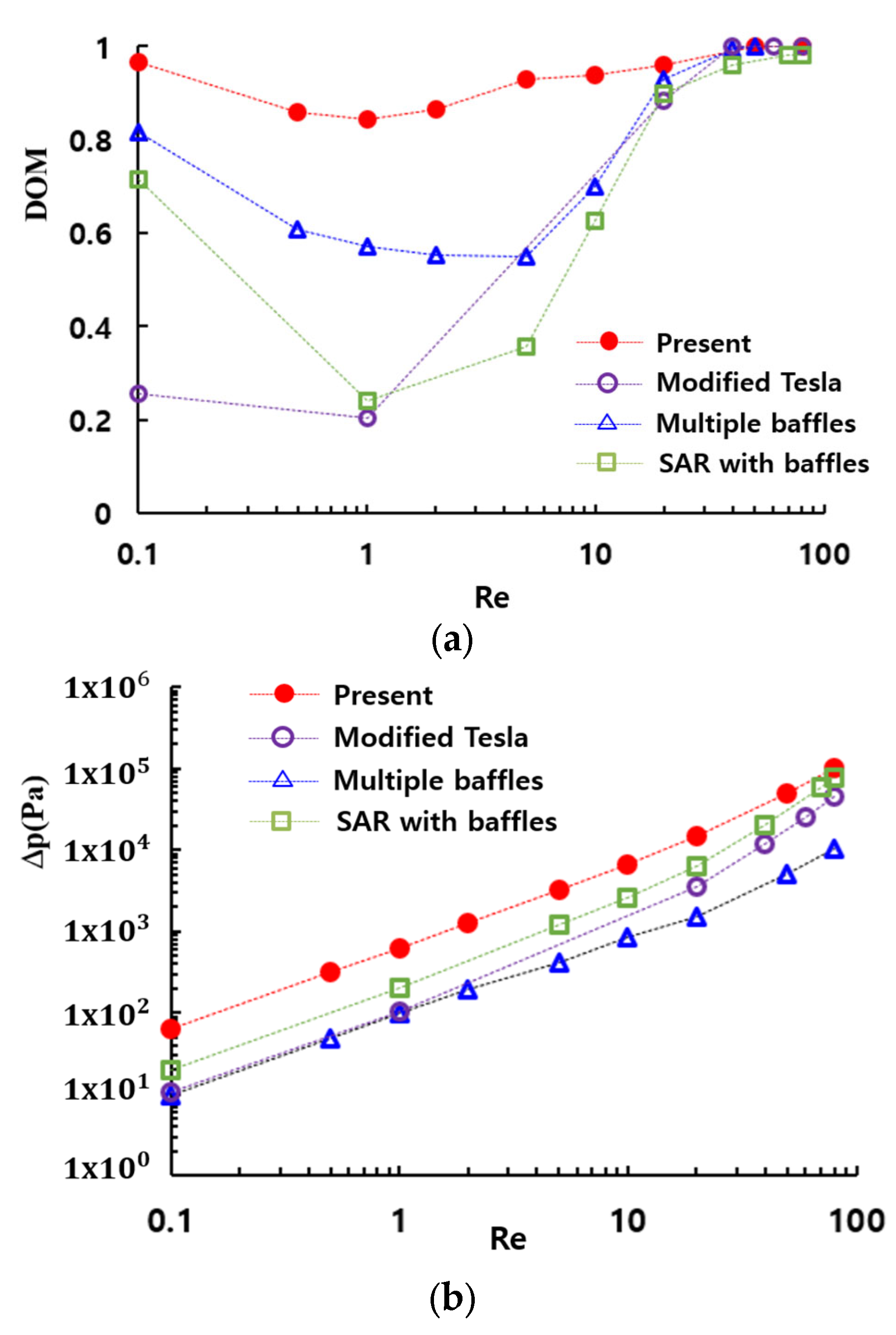 Micromachines 16 00592 g016