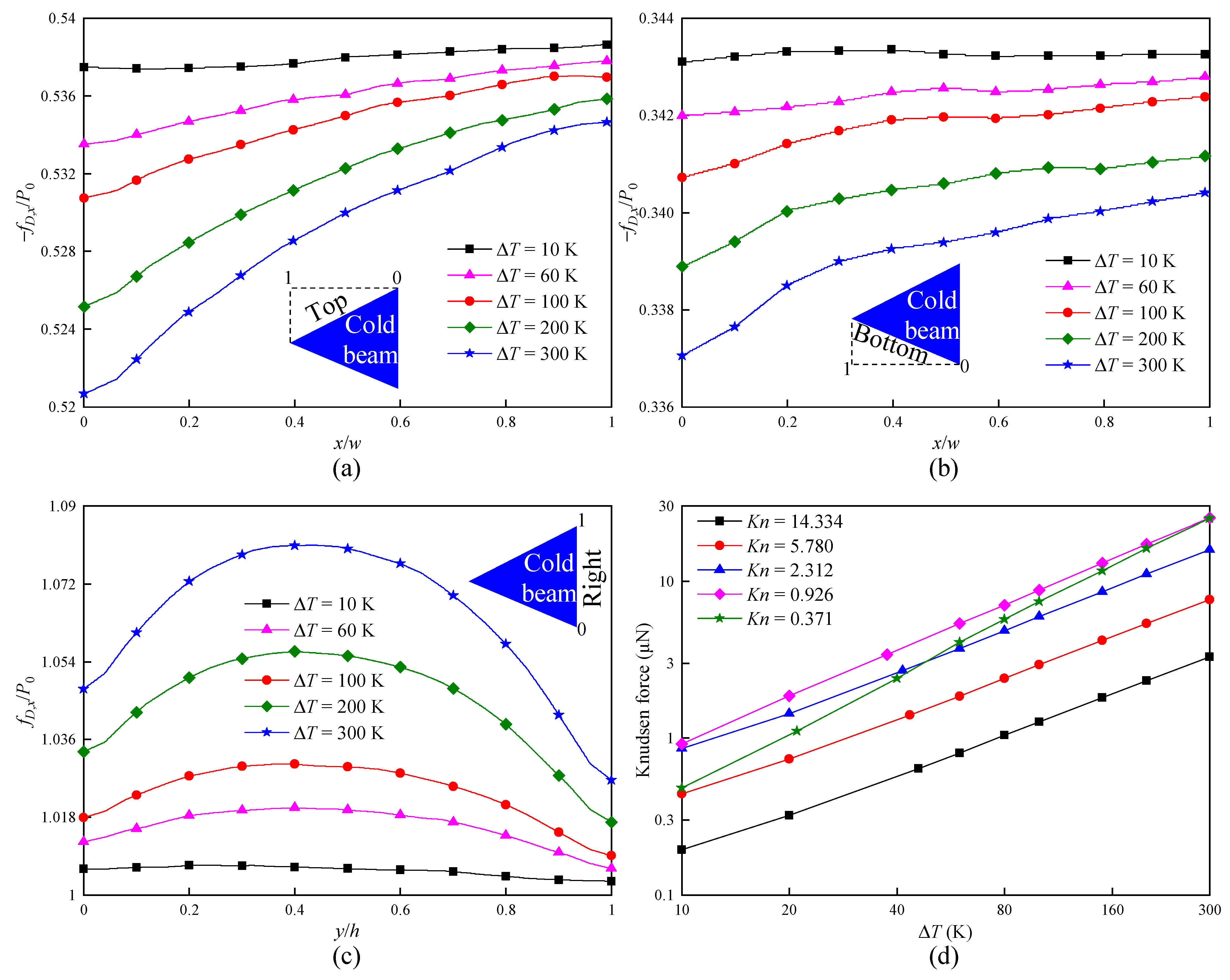 Micromachines 16 00593 g010
