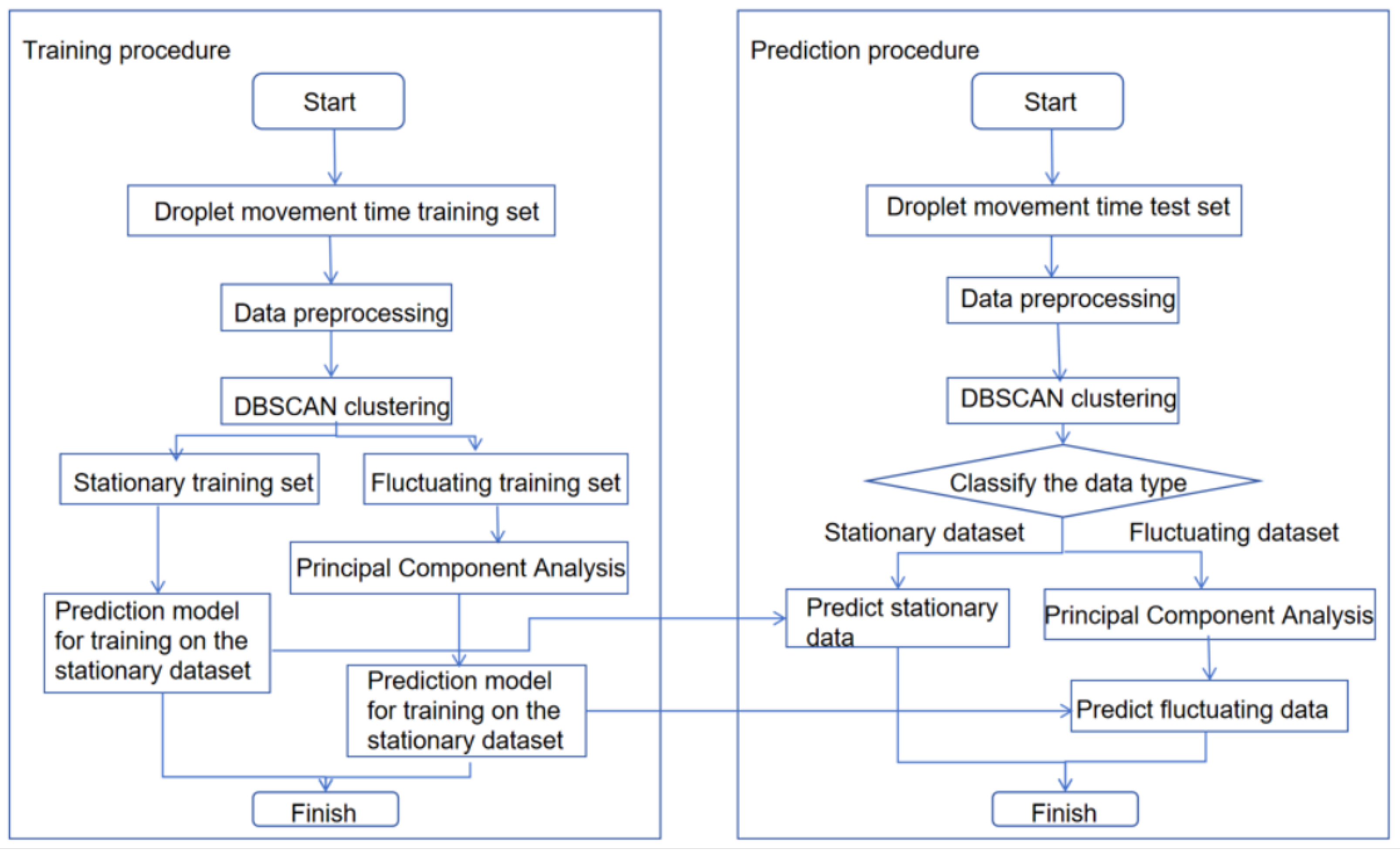 Micromachines 16 00594 g003