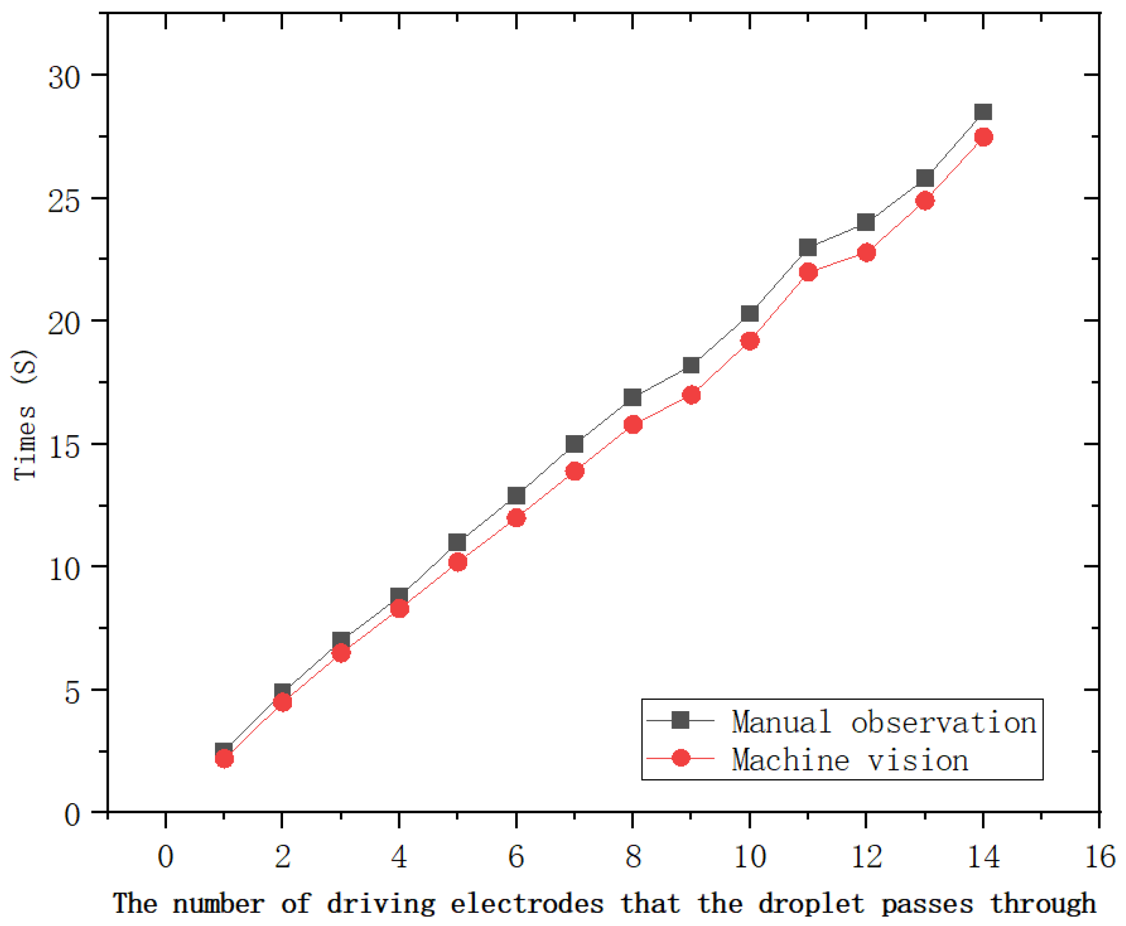 Micromachines 16 00594 g007