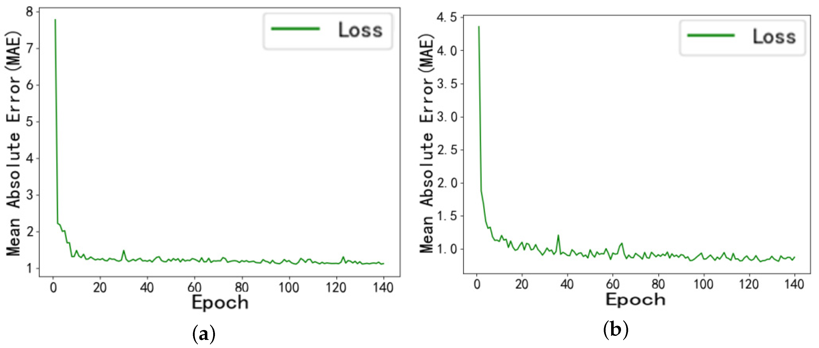 Micromachines 16 00594 g008