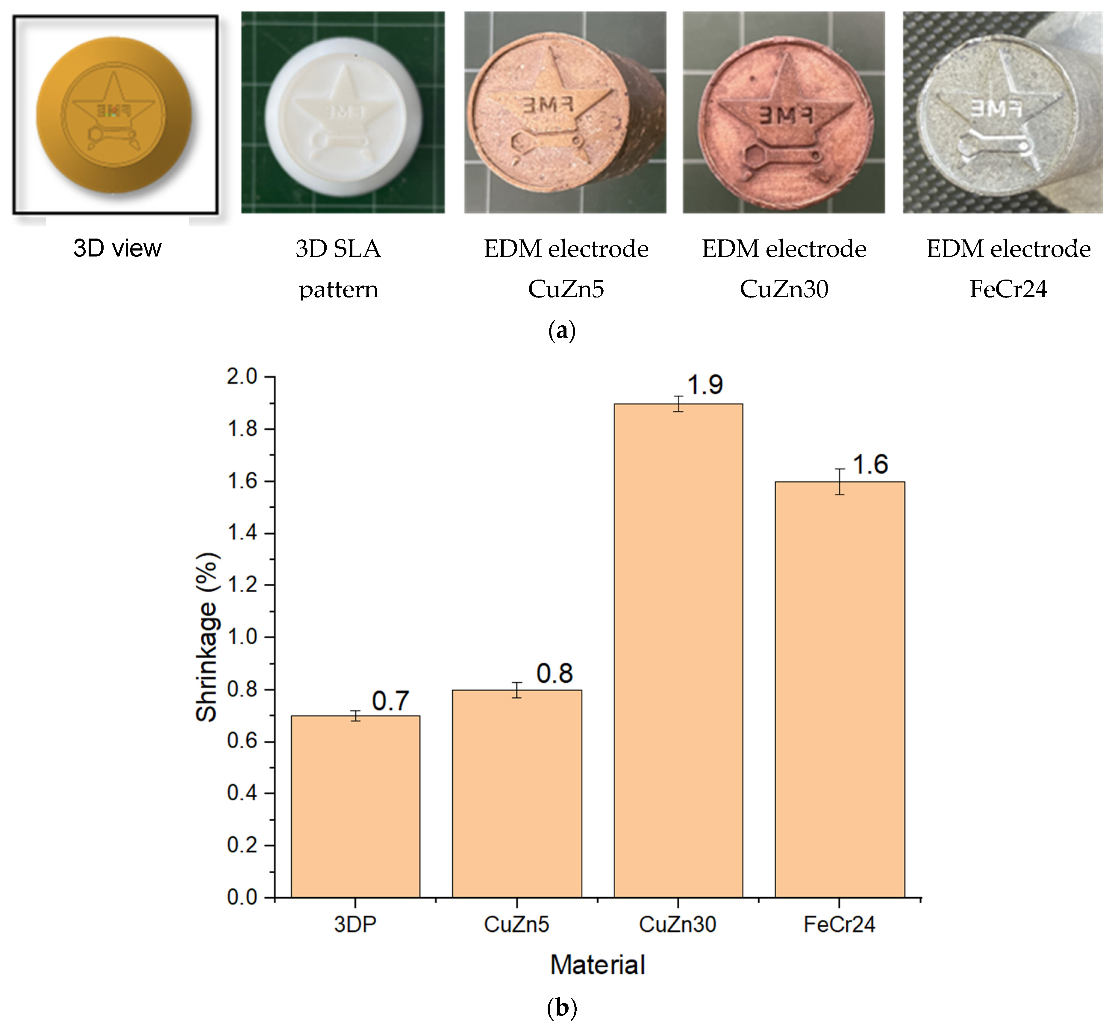 Micromachines 16 00595 g007