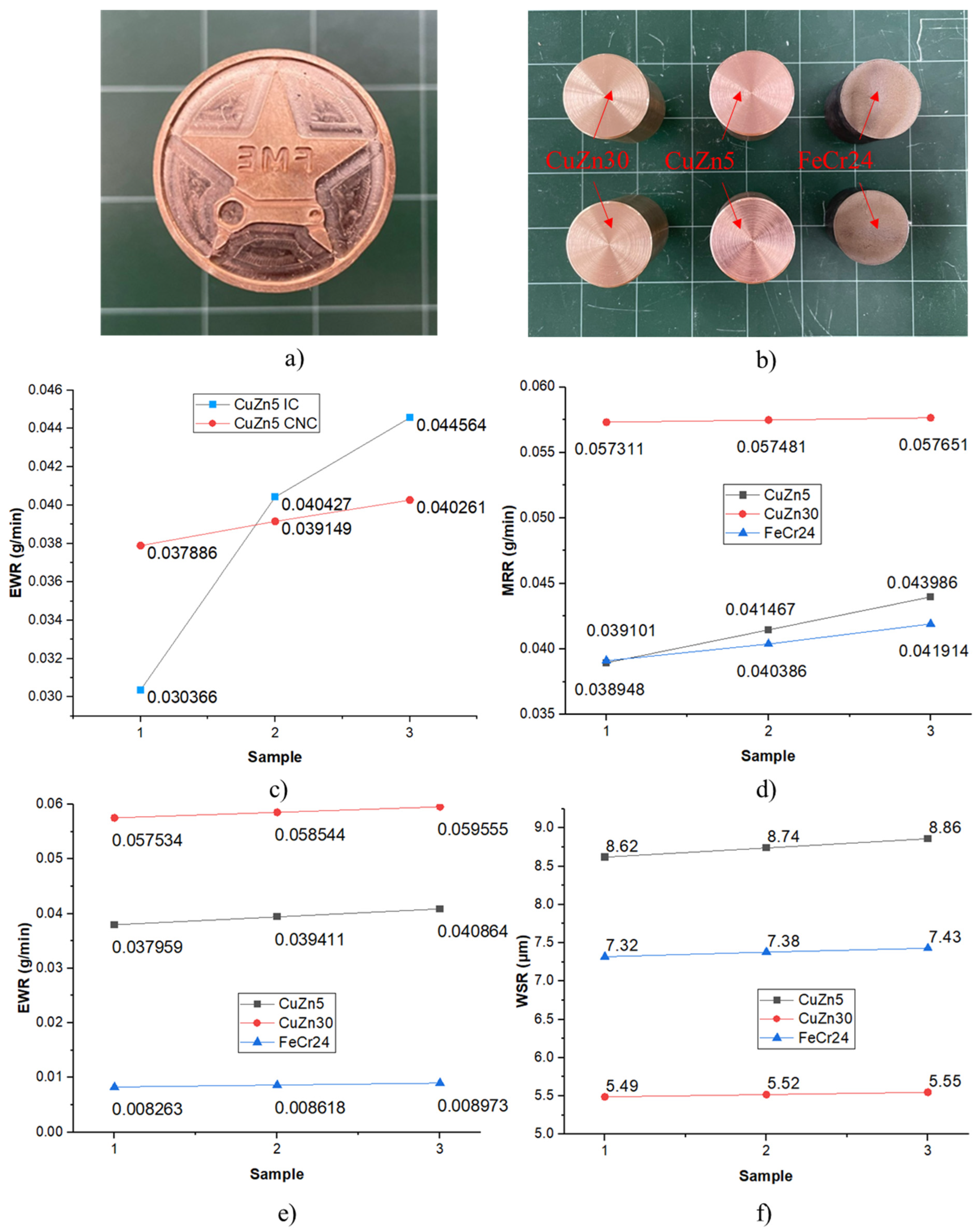 Micromachines 16 00595 g014