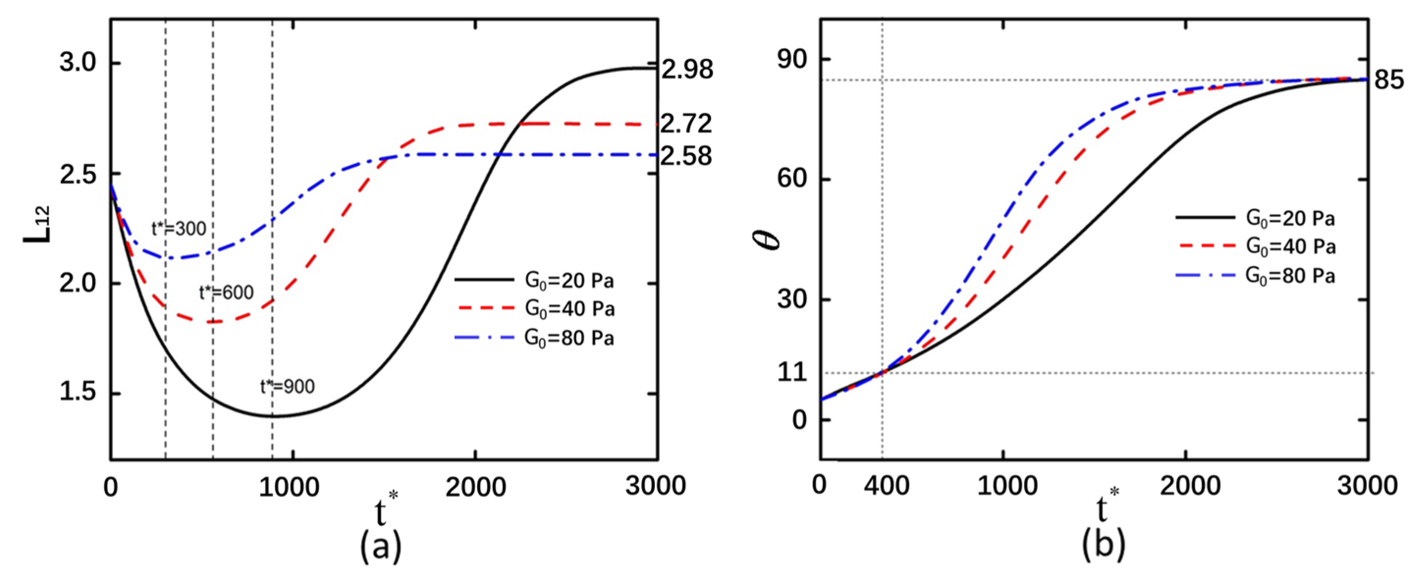 Micromachines 16 00596 g004