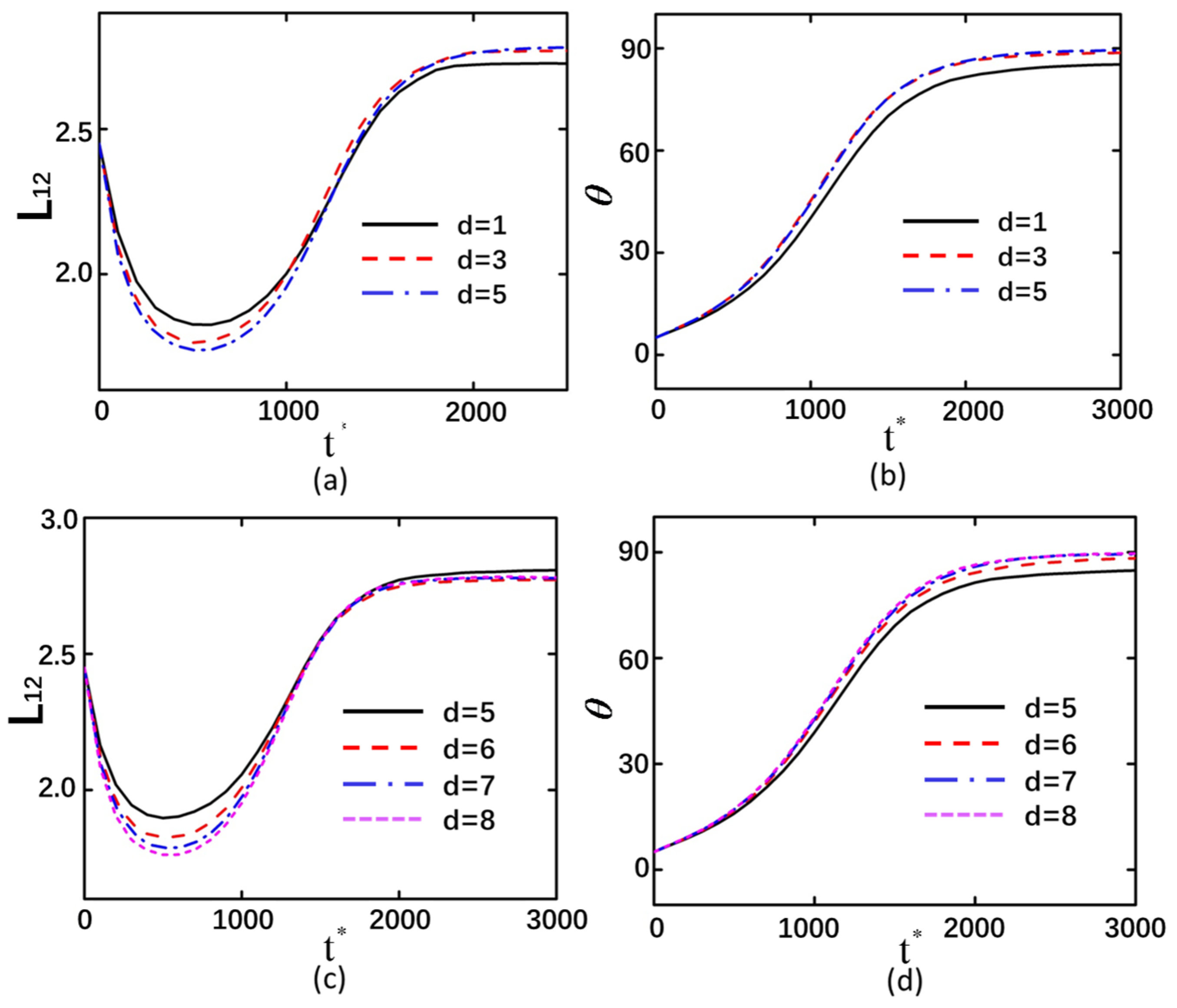 Micromachines 16 00596 g008