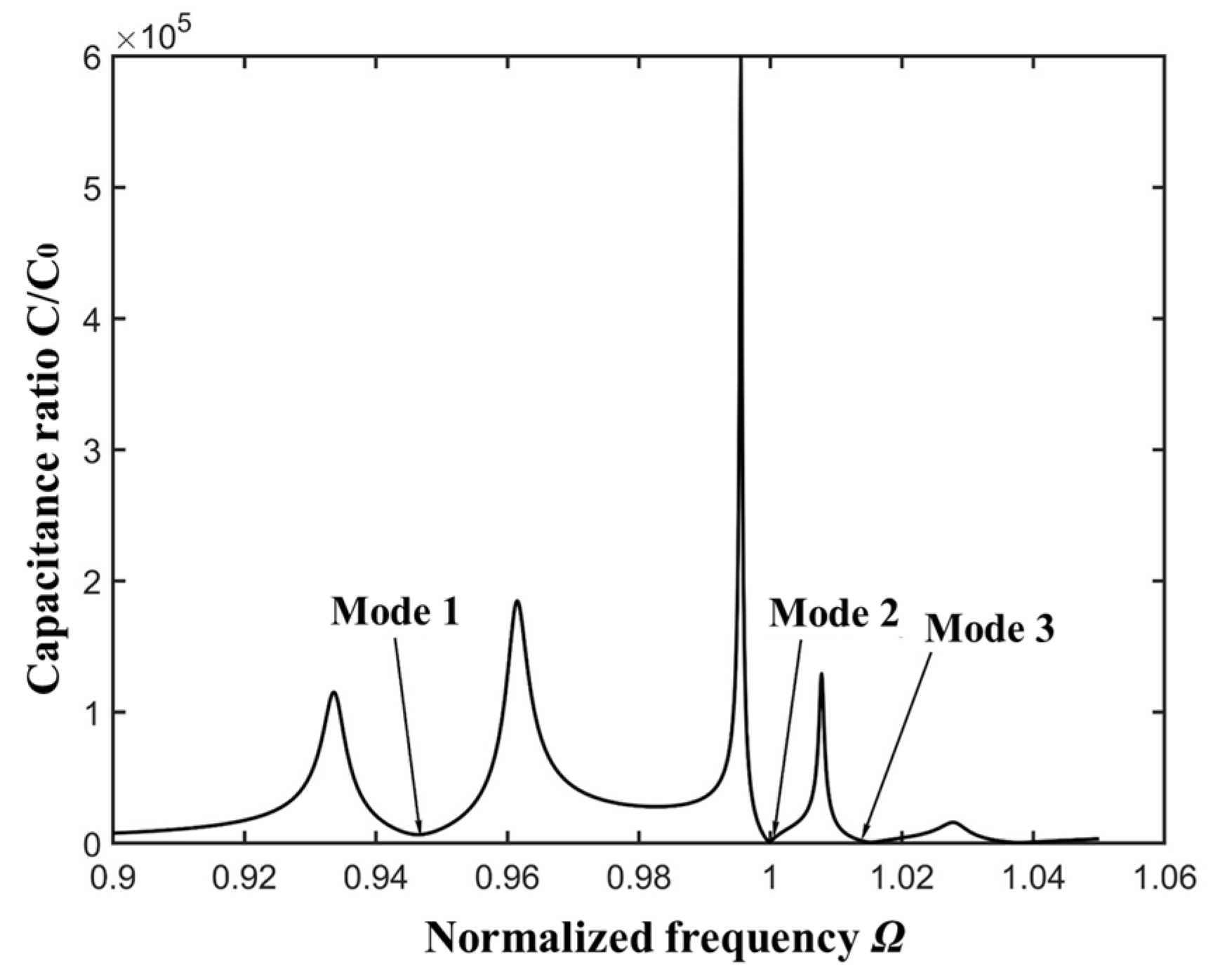 Micromachines 16 00600 g002