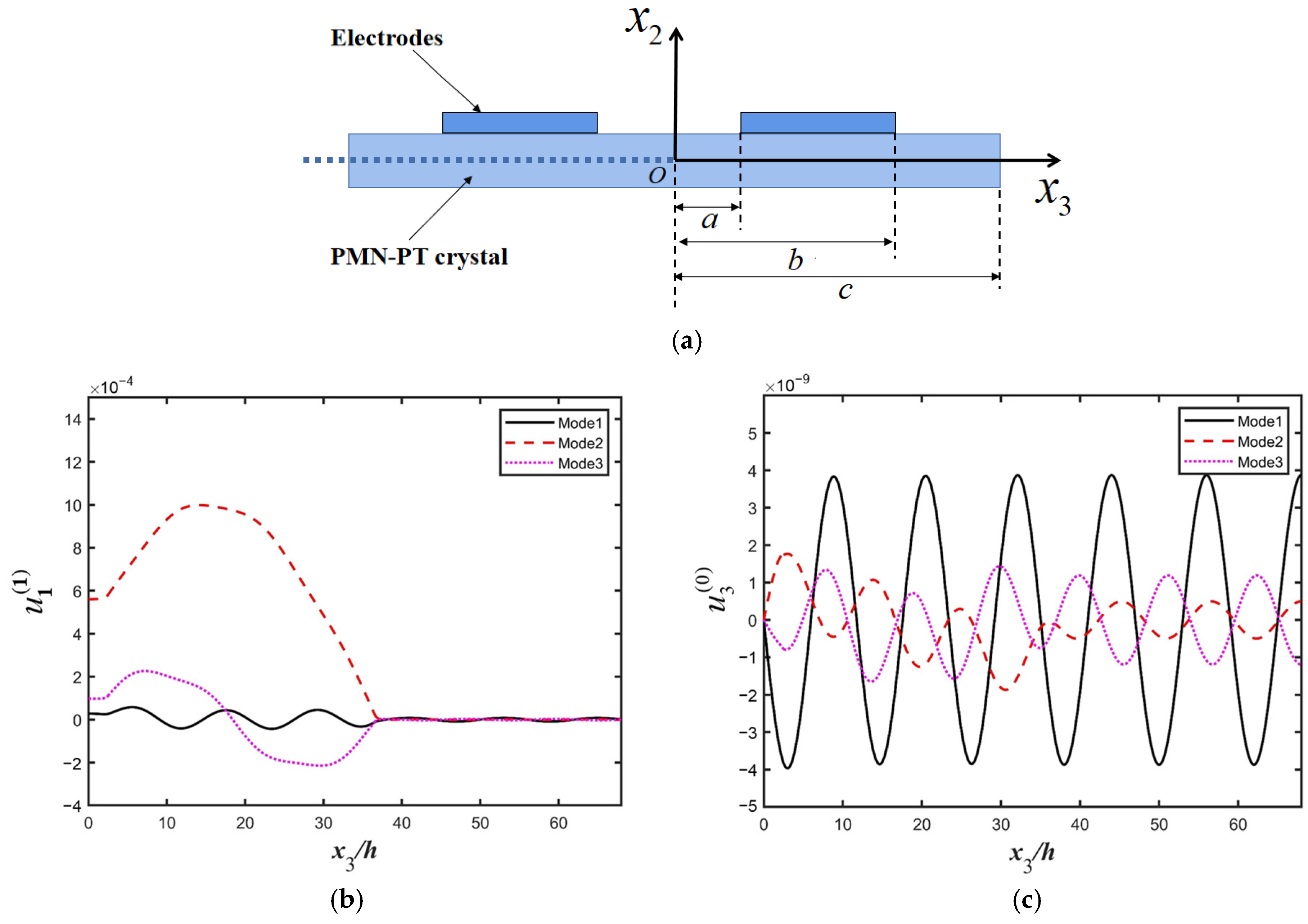 Micromachines 16 00600 g003
