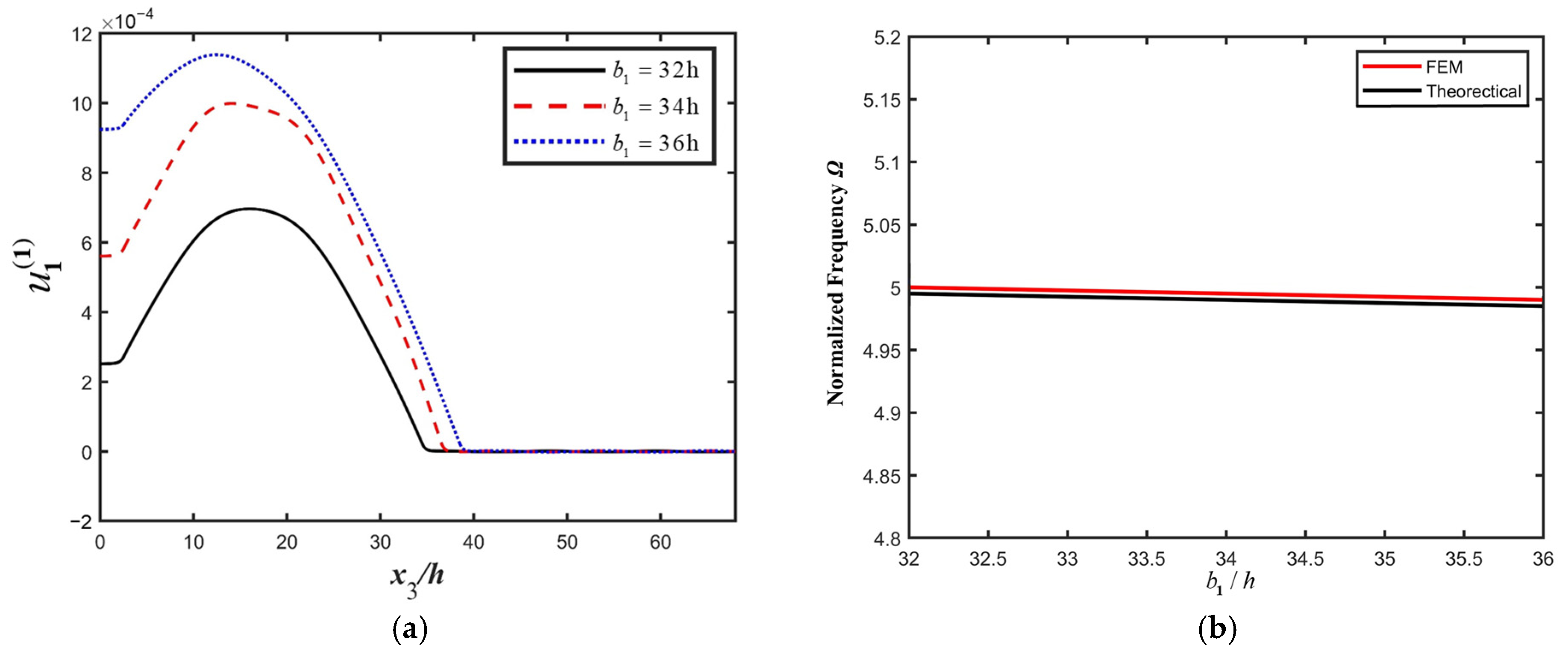 Micromachines 16 00600 g004